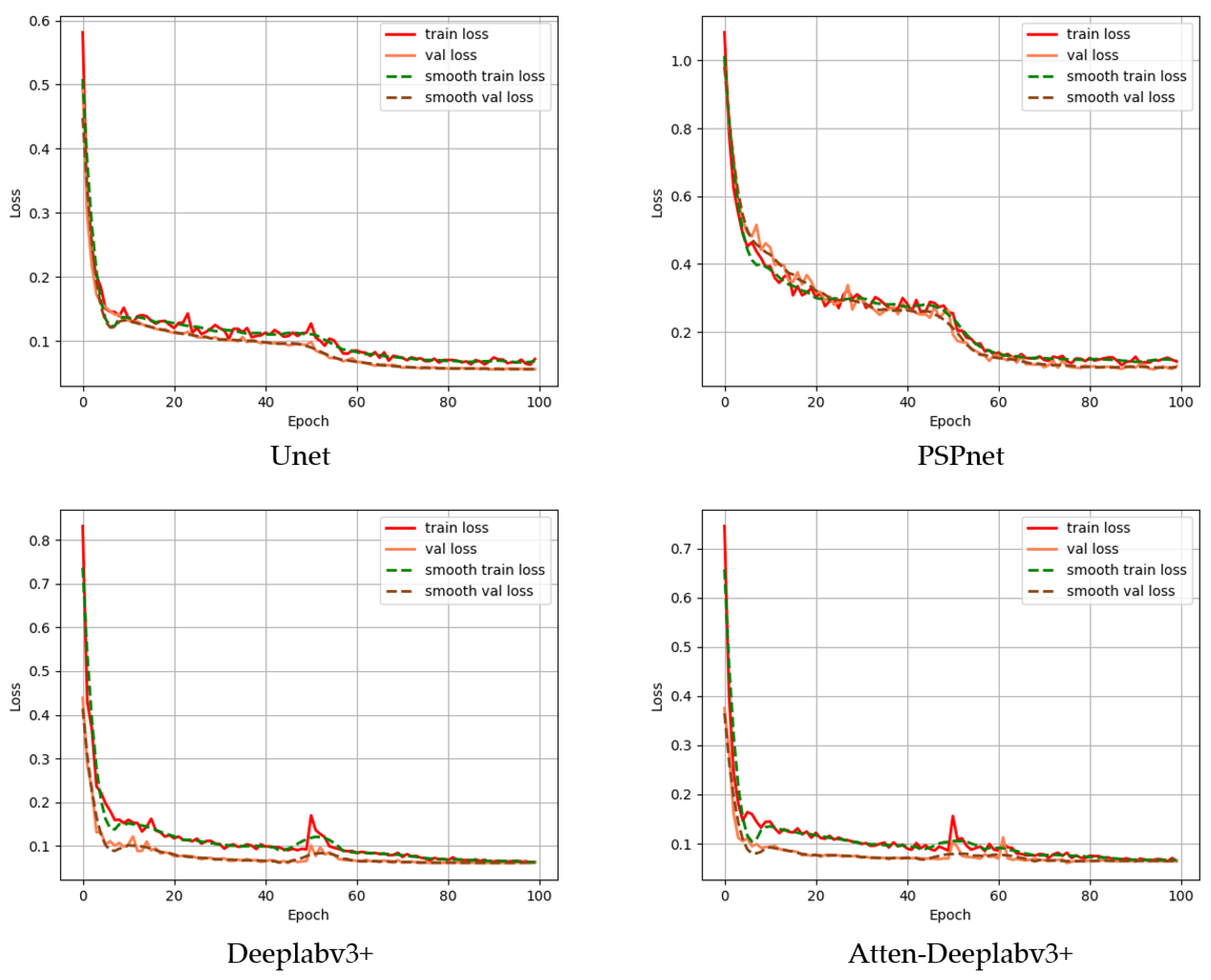 Fishes 07 00385 g004 Fishes 07 00385 g004