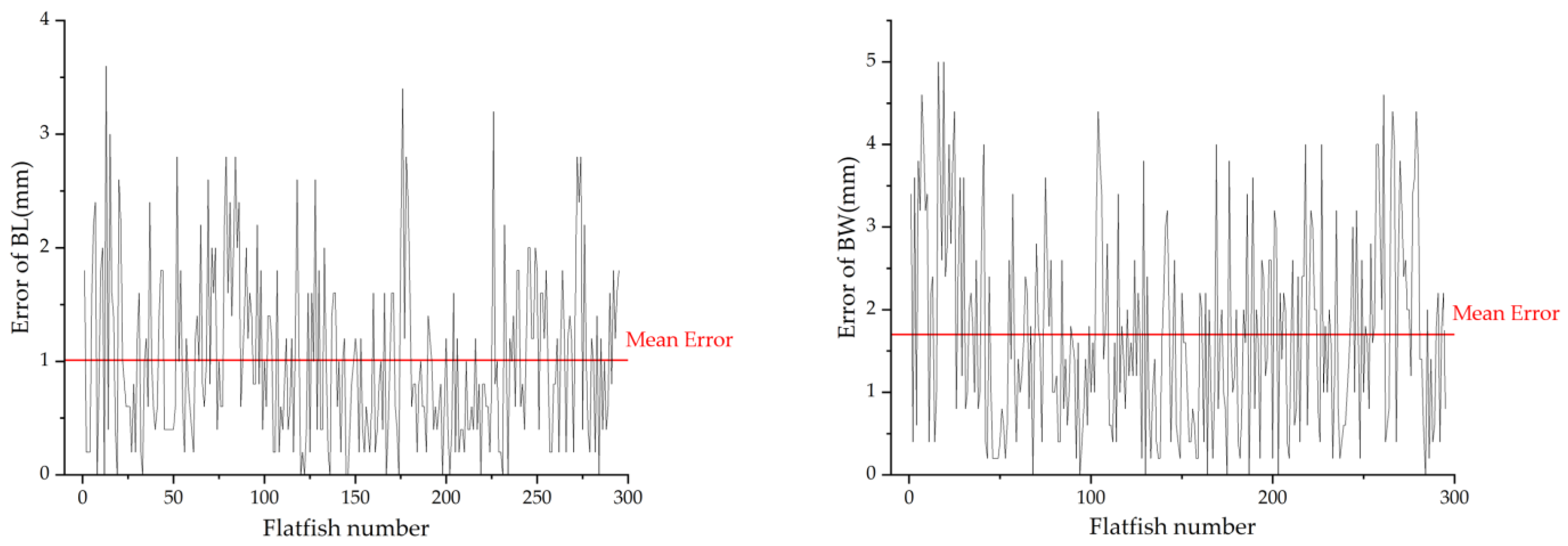 Fishes 07 00385 g008 Fishes 07 00385 g008