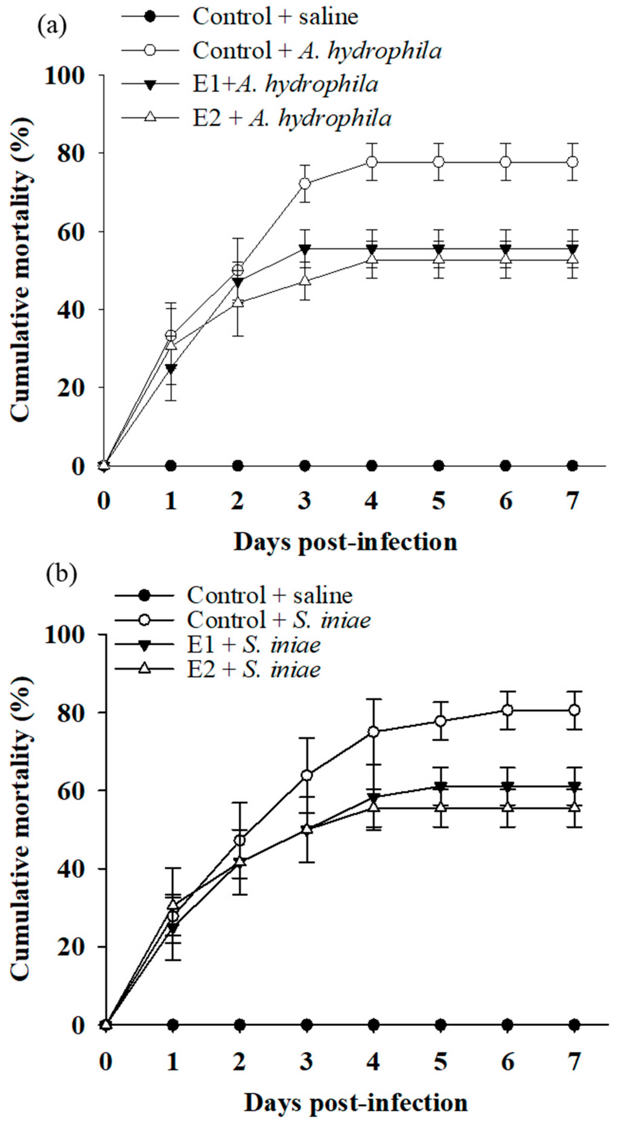 Fishes 07 00386 g005 Fishes 07 00386 g005