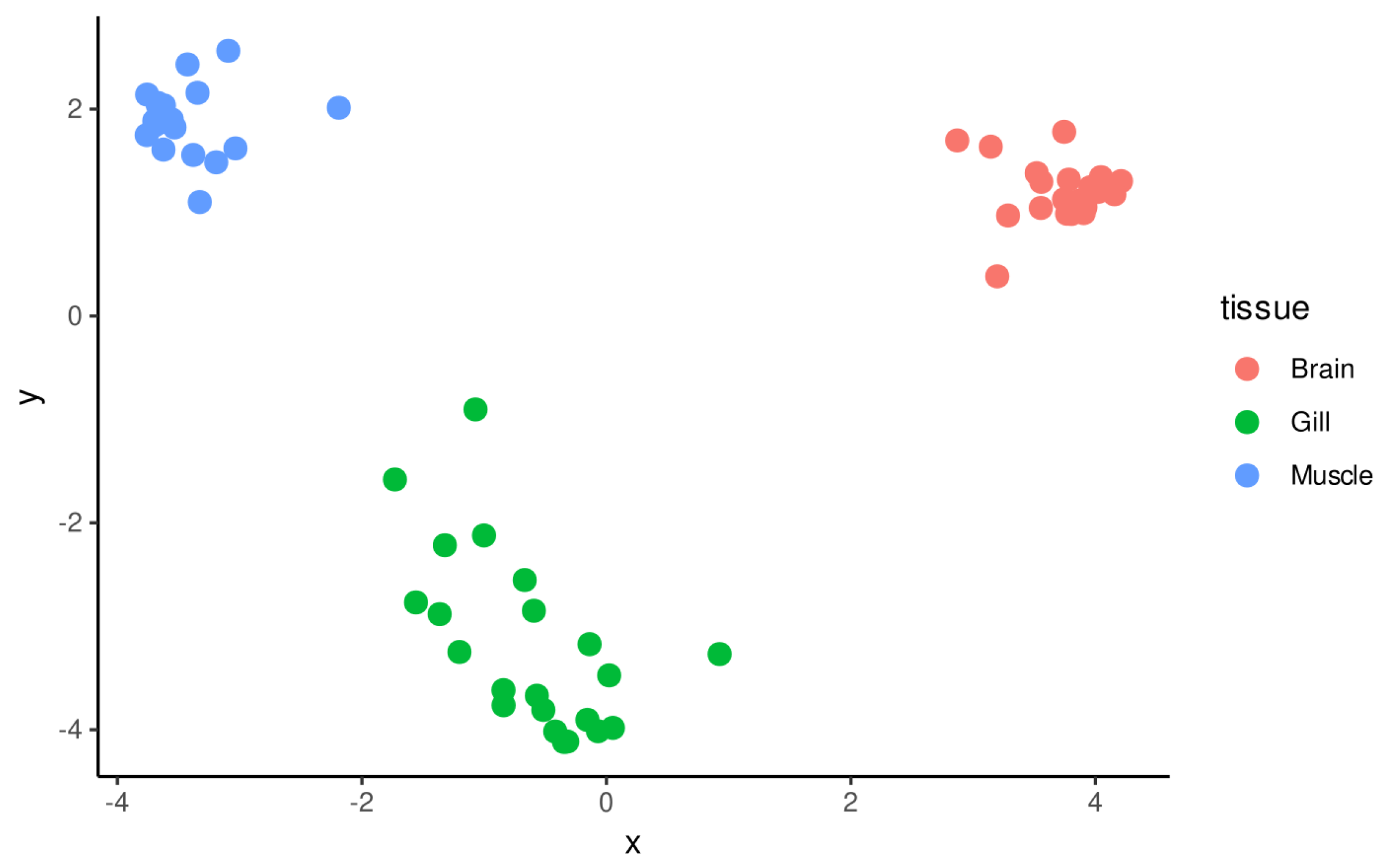 Fishes 07 00387 g001 Fishes 07 00387 g001