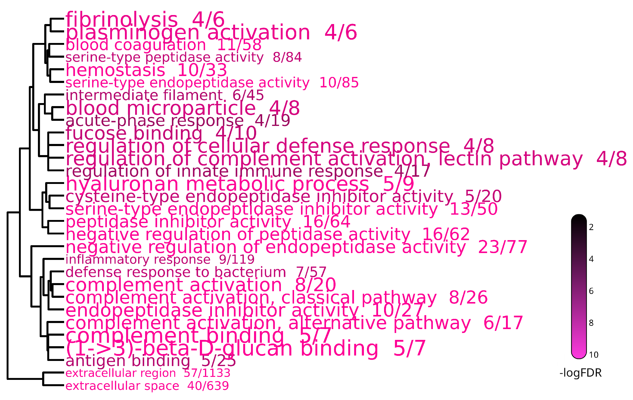 Fishes 07 00387 g002 Fishes 07 00387 g002