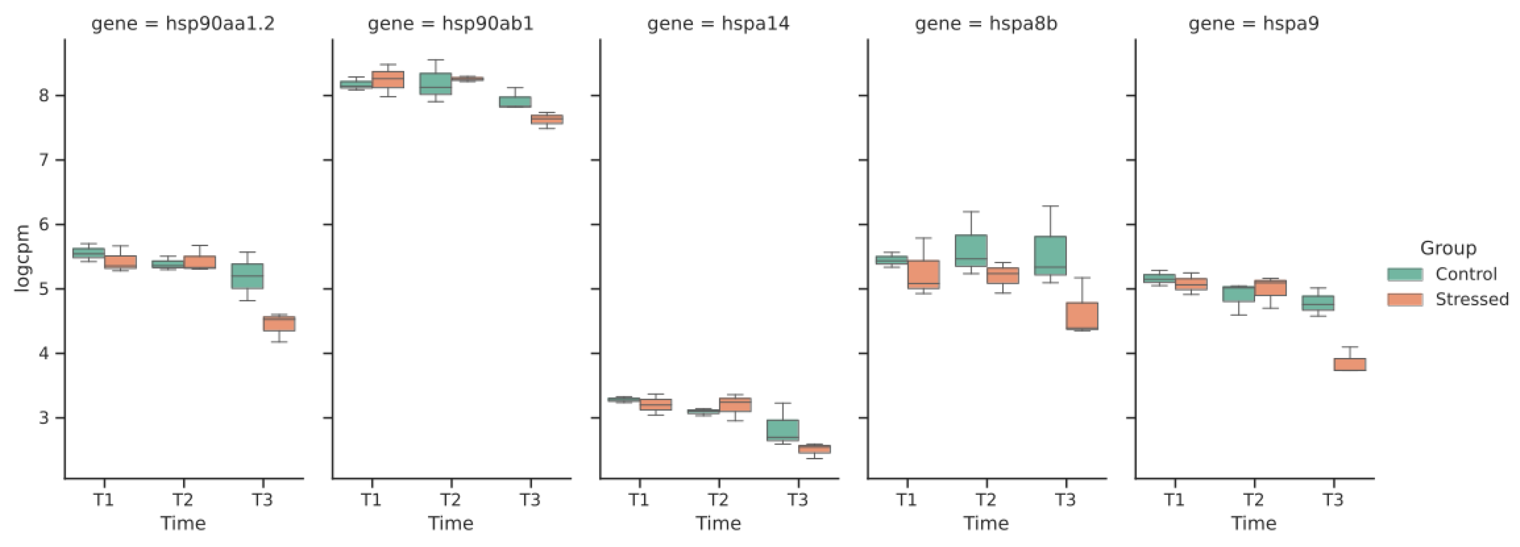 Fishes 07 00387 g004 Fishes 07 00387 g004