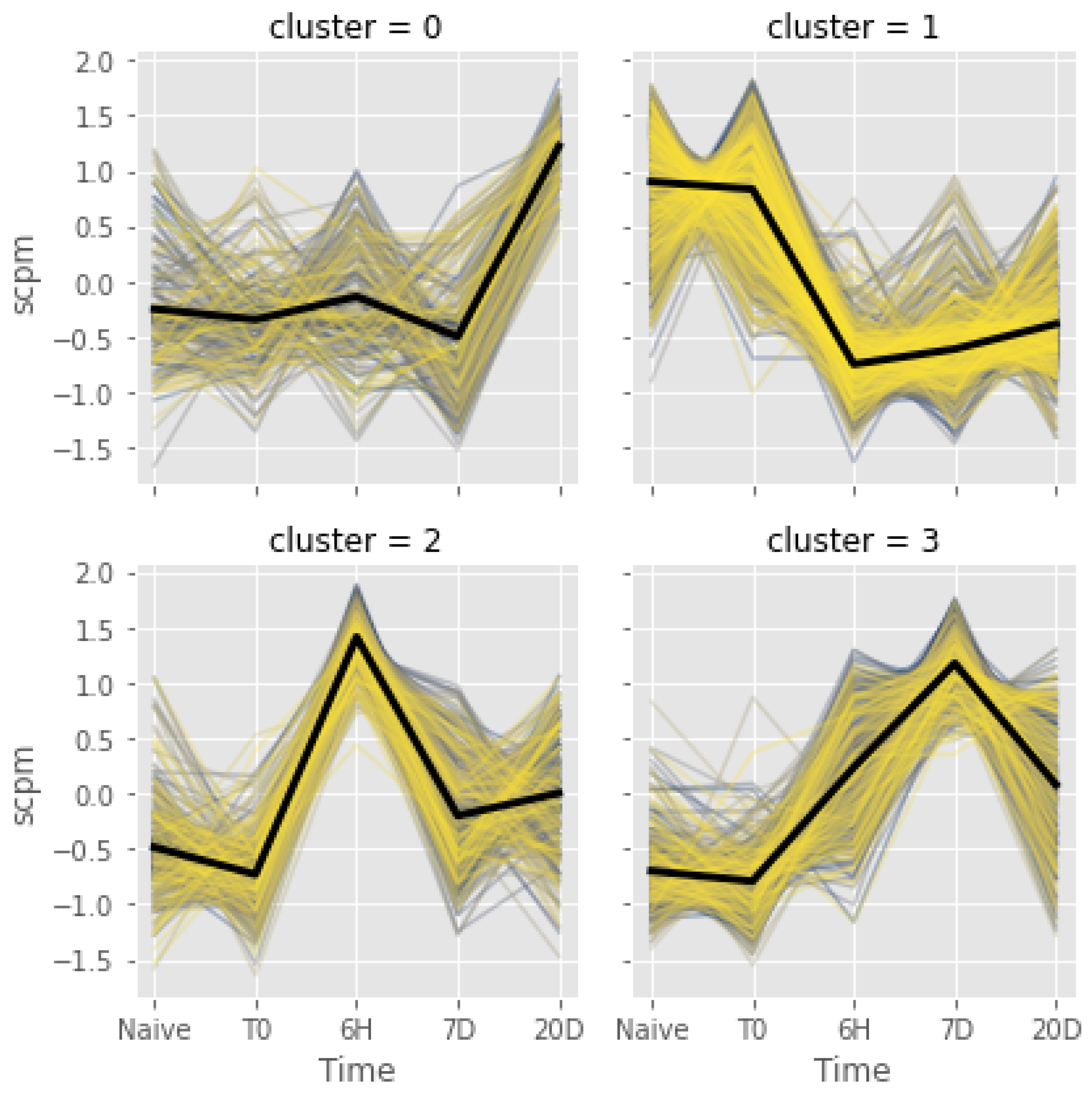 Fishes 07 00387 g005 Fishes 07 00387 g005