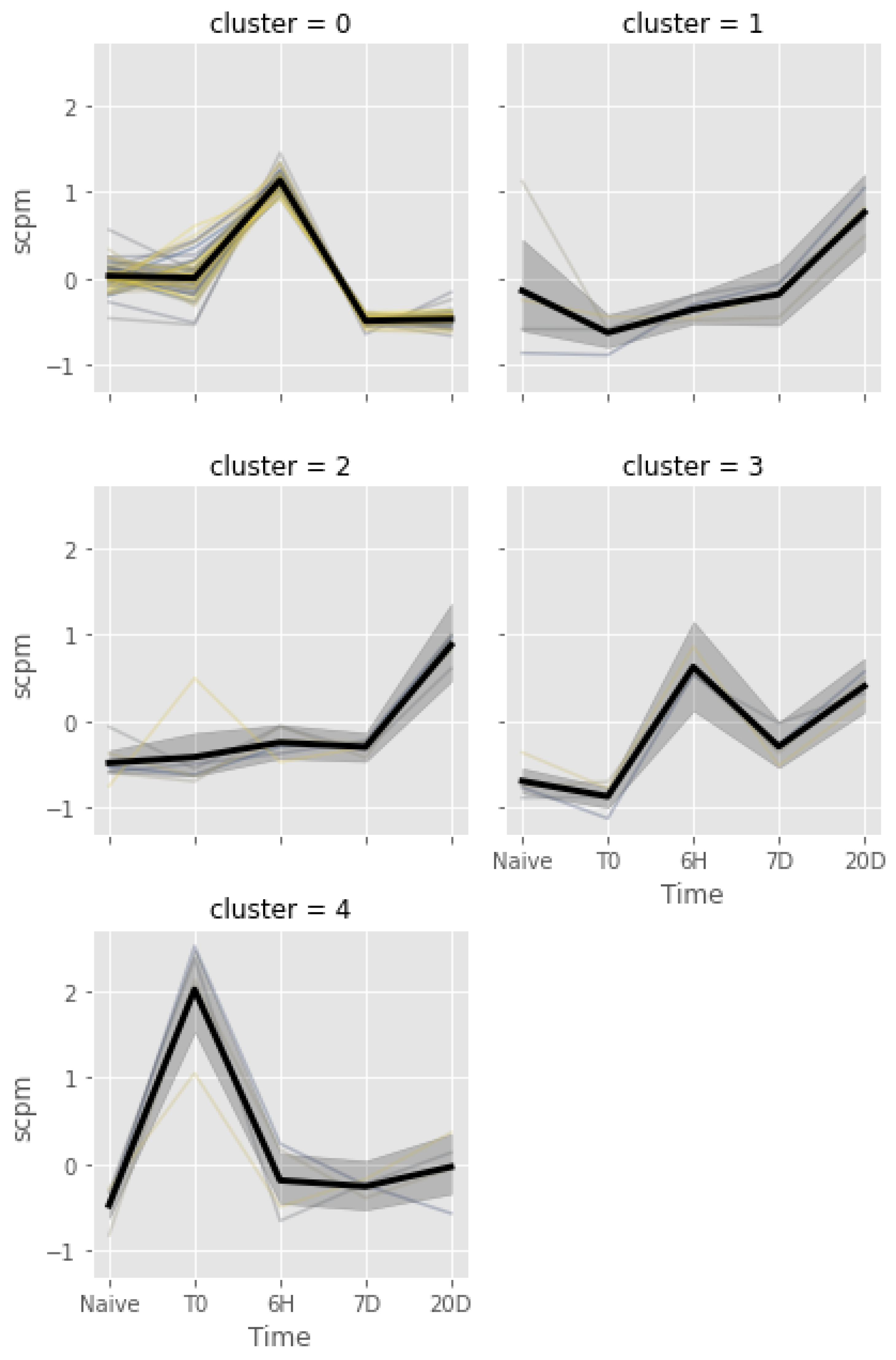 Fishes 07 00387 g008 Fishes 07 00387 g008