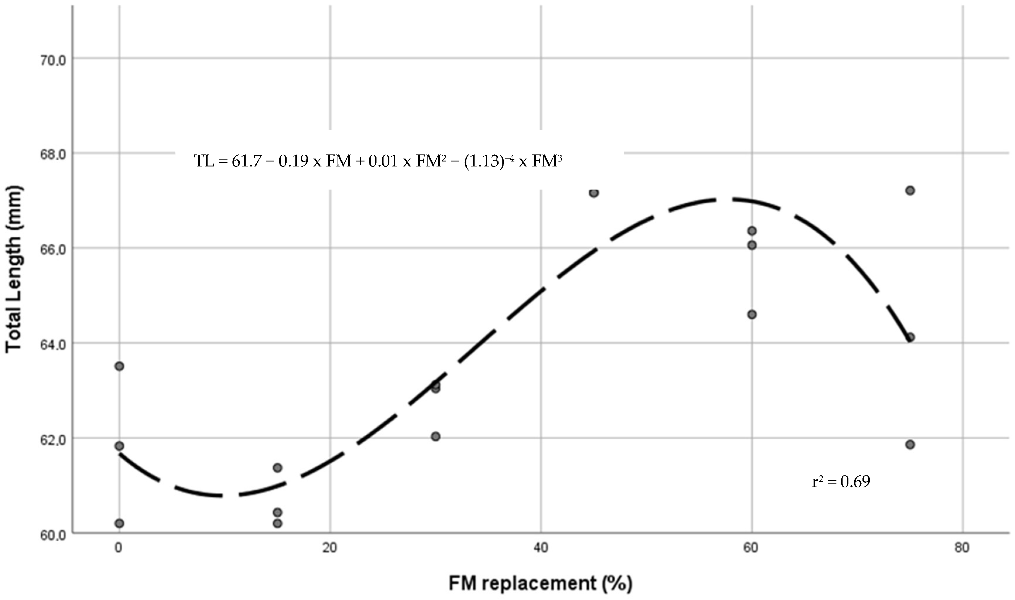 Fishes 07 00390 g001 Fishes 07 00390 g001