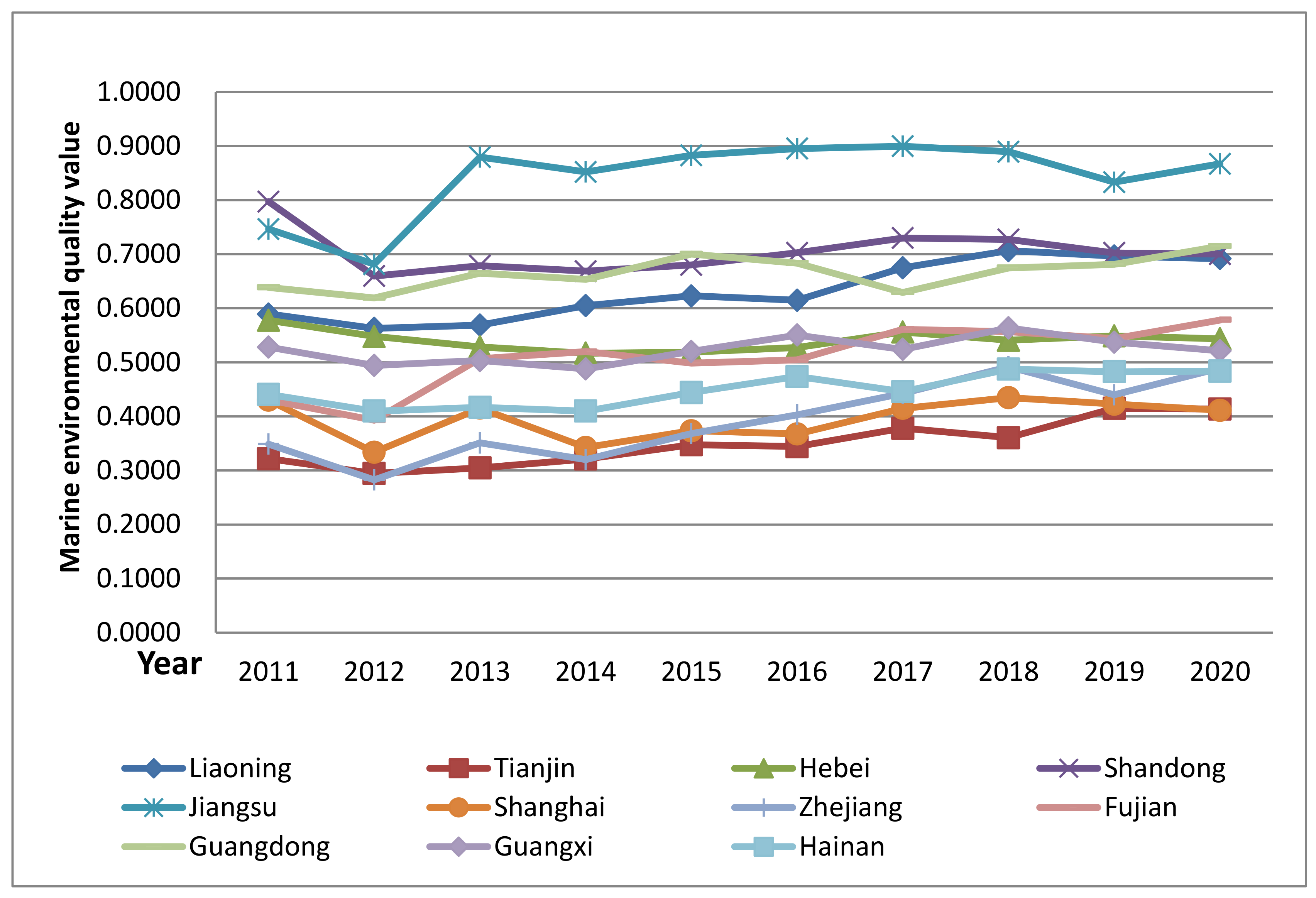 Fishes 07 00391 g002