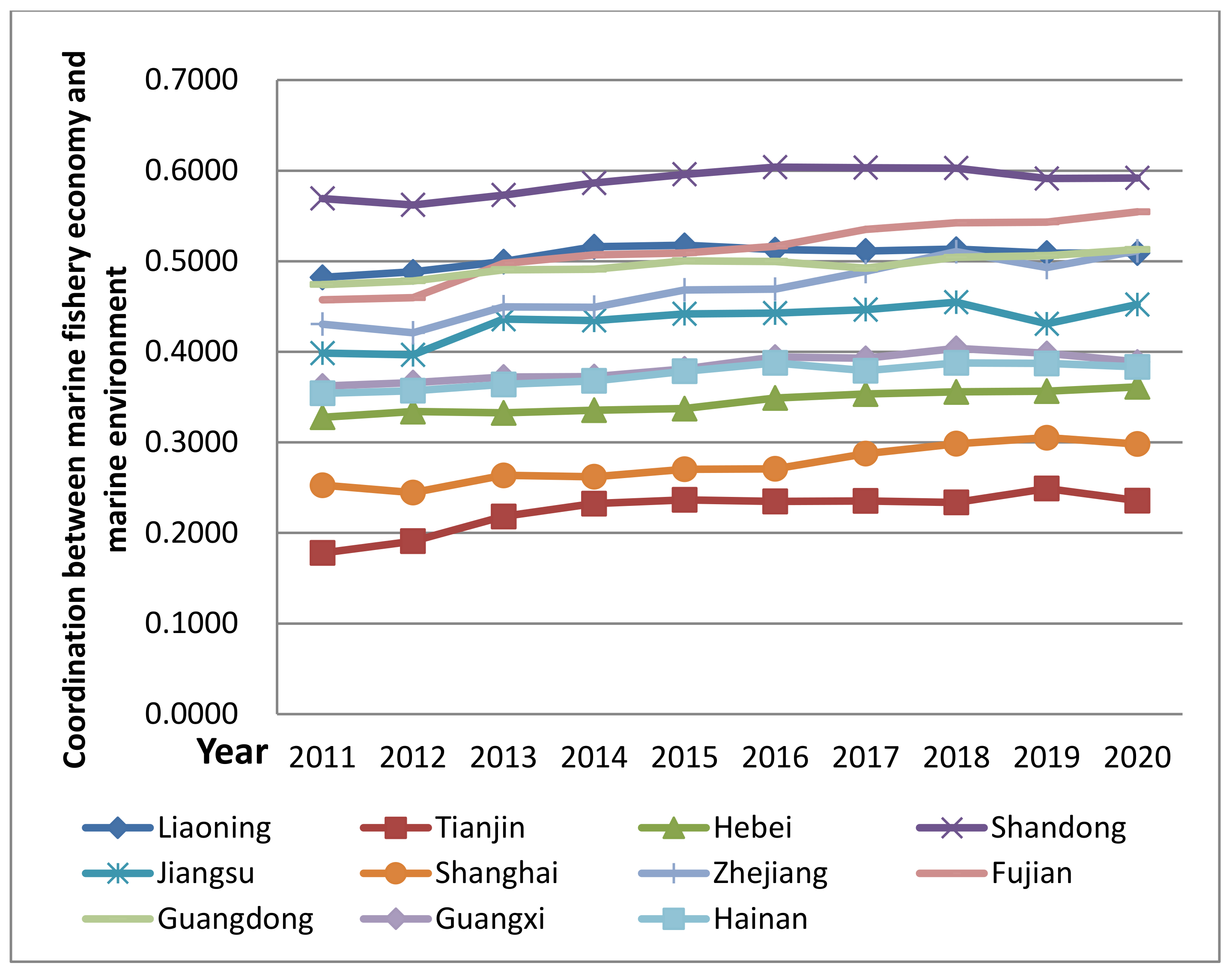 Fishes 07 00391 g003