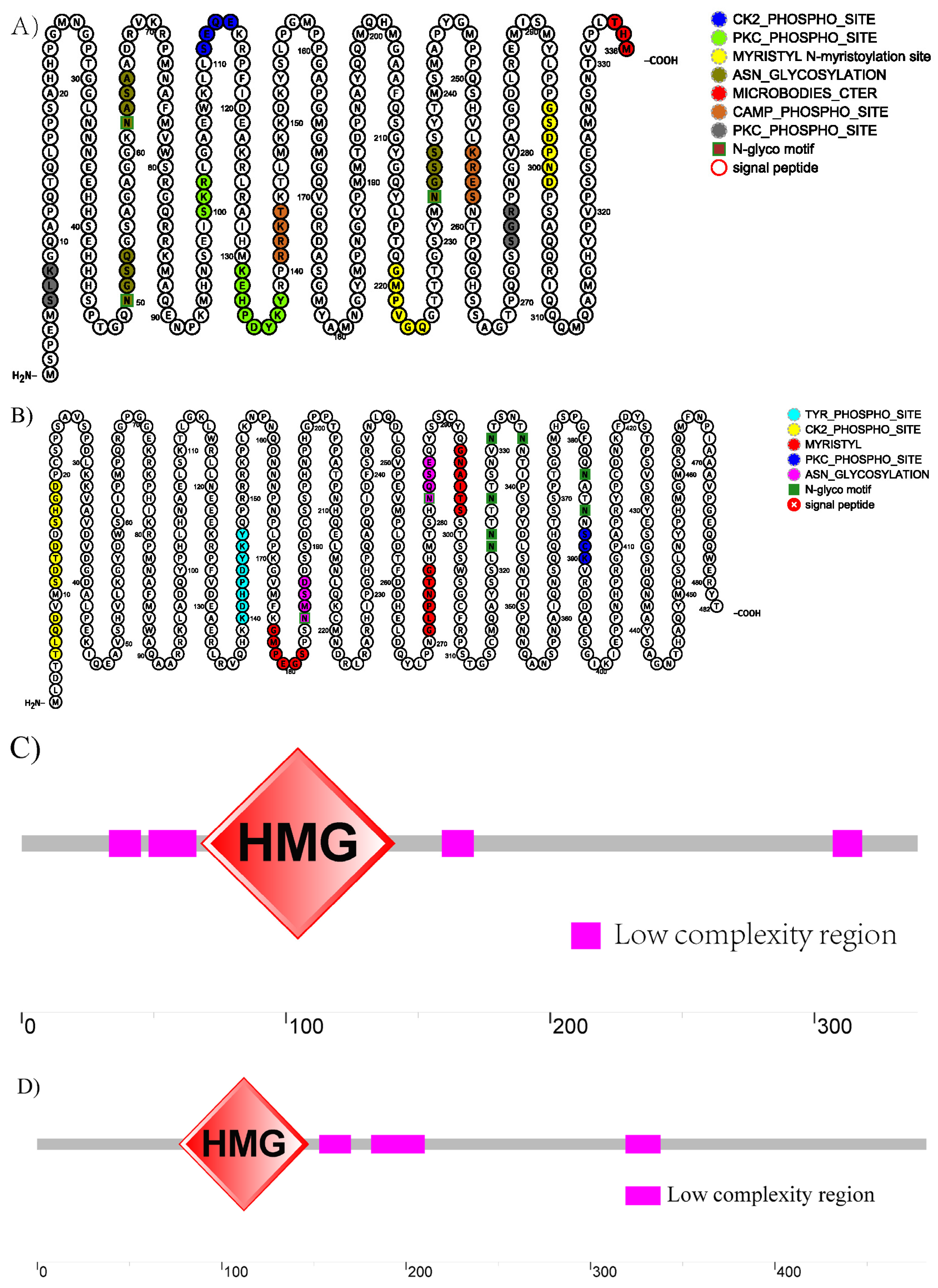 Fishes 07 00392 g003