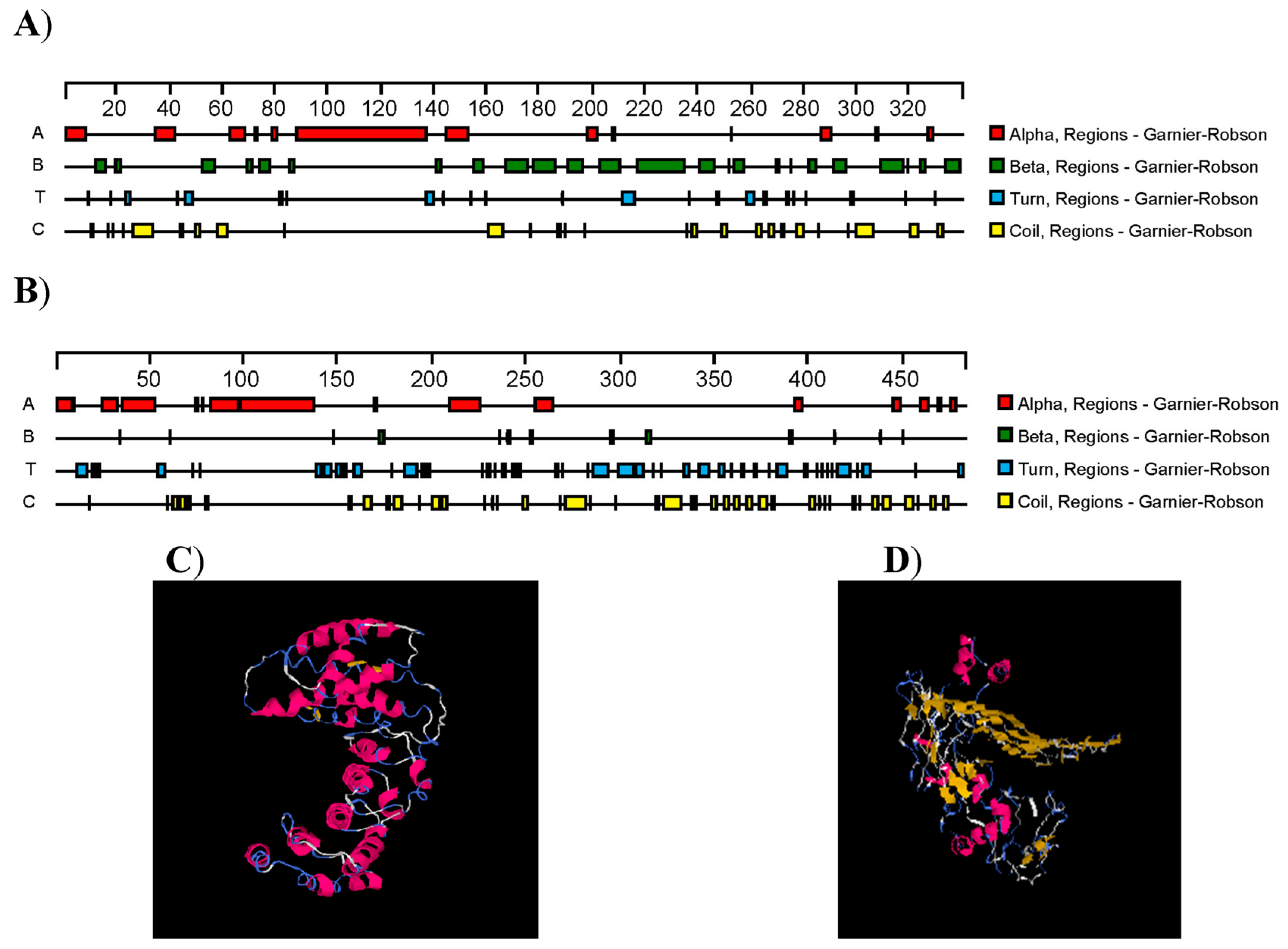 Fishes 07 00392 g004