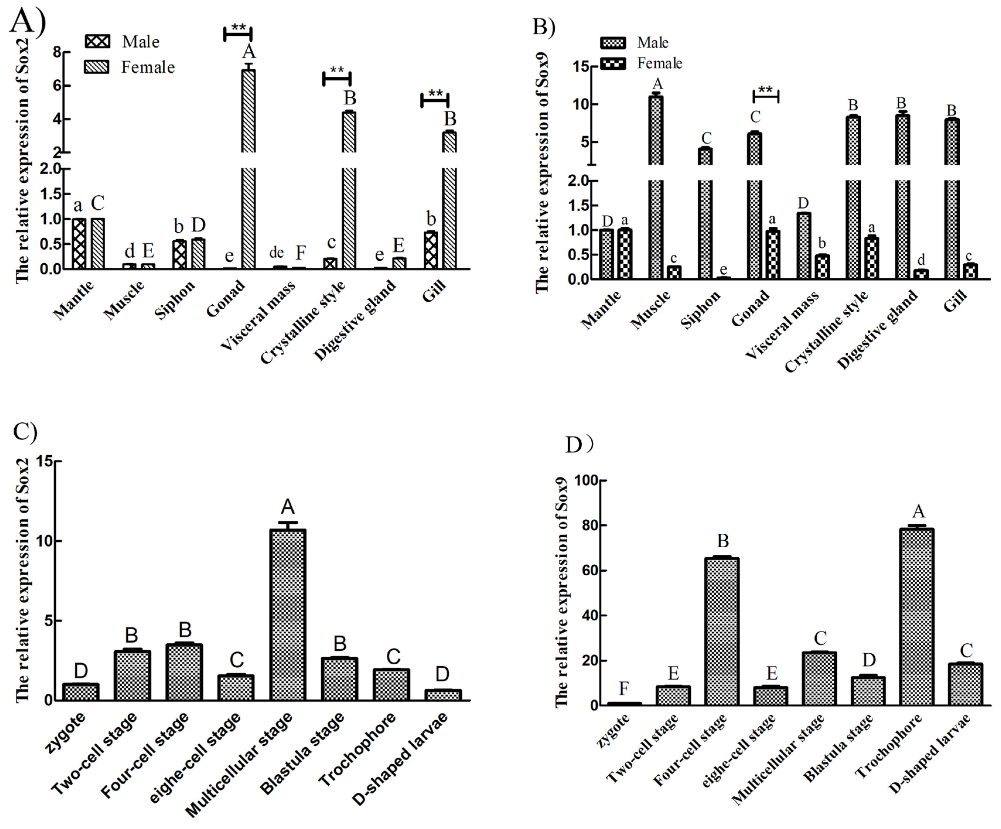 Fishes 07 00392 g005