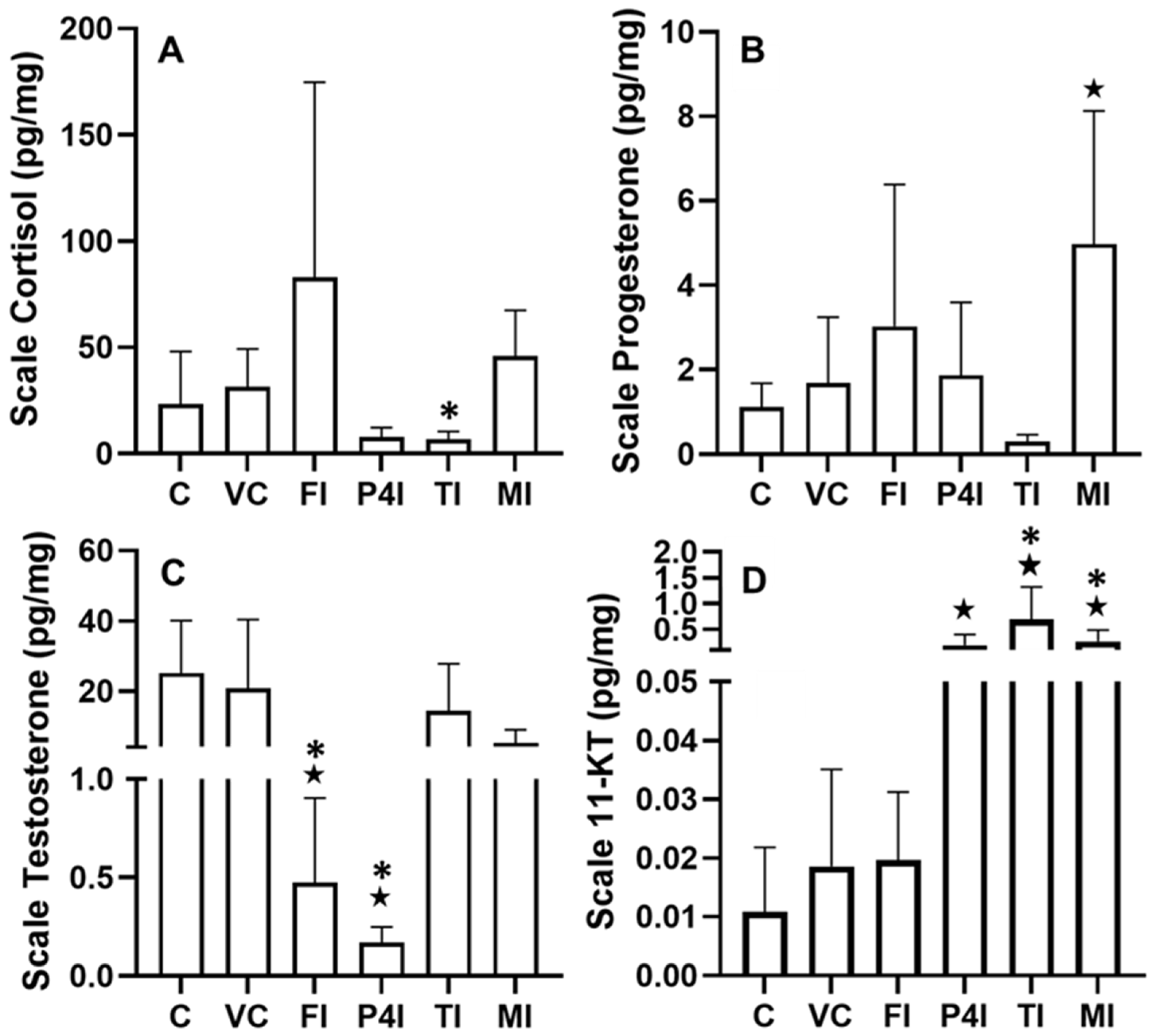 Fishes 07 00393 g002