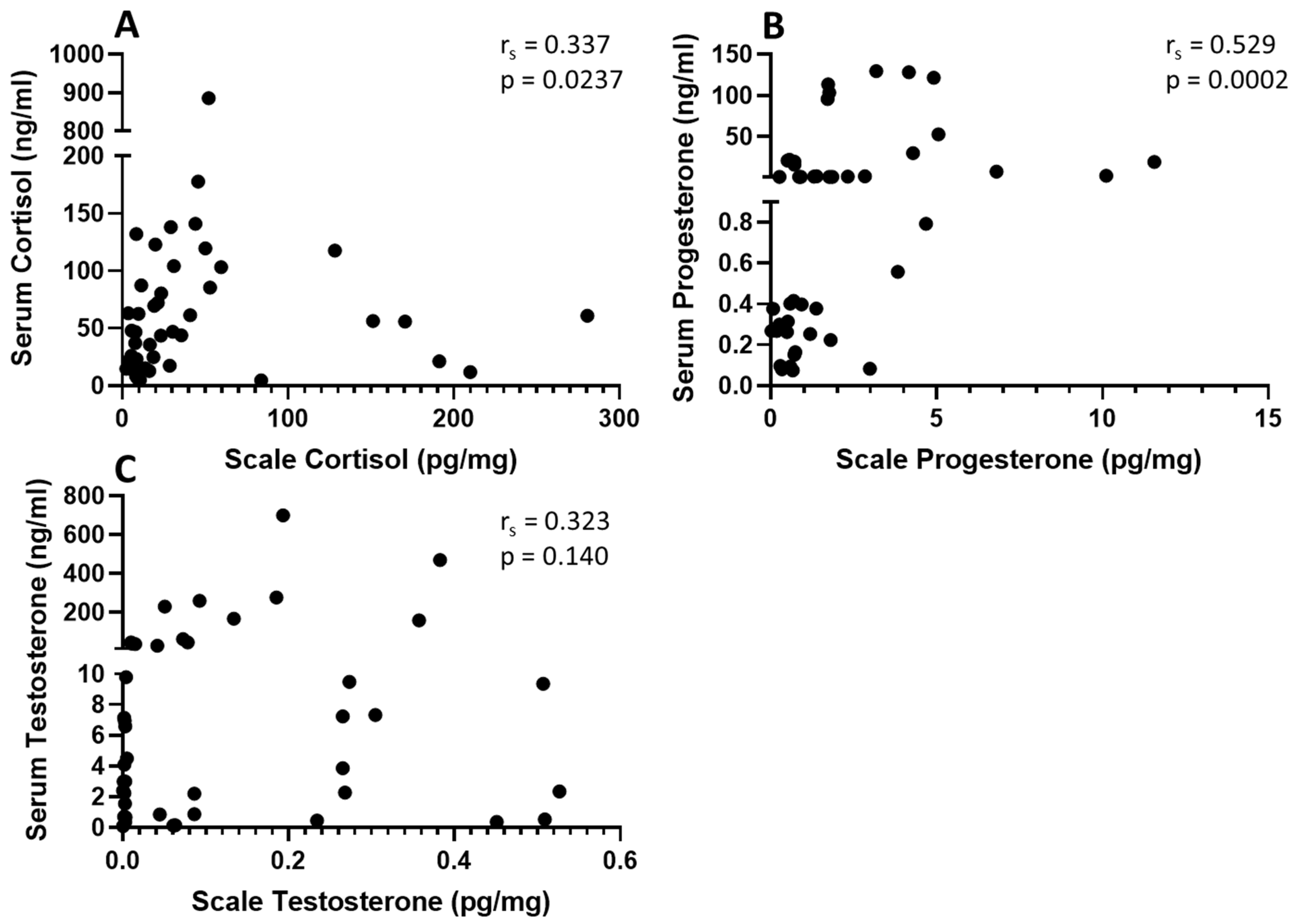 Fishes 07 00393 g003