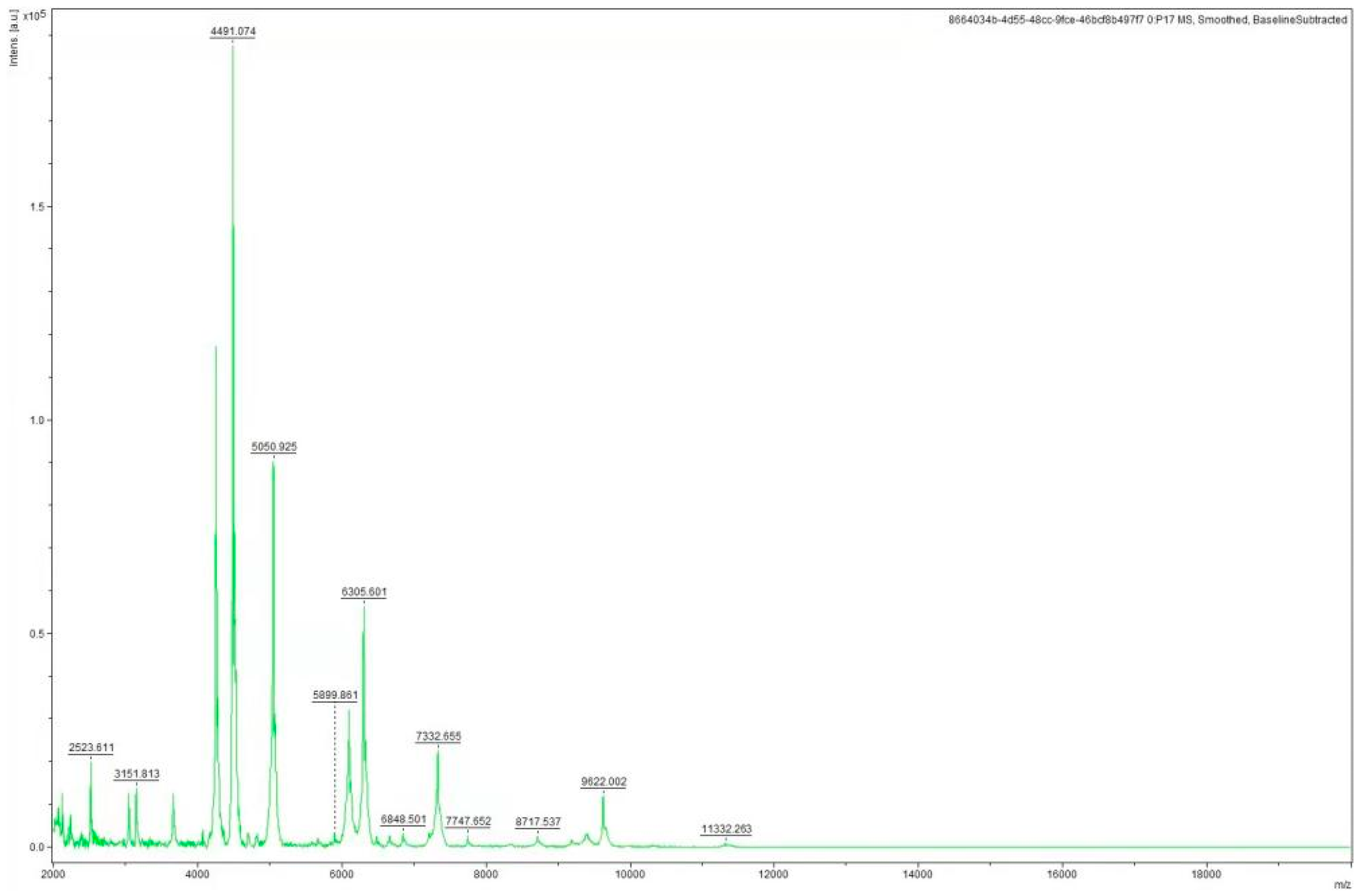 Fishes 07 00394 g004 Fishes 07 00394 g004