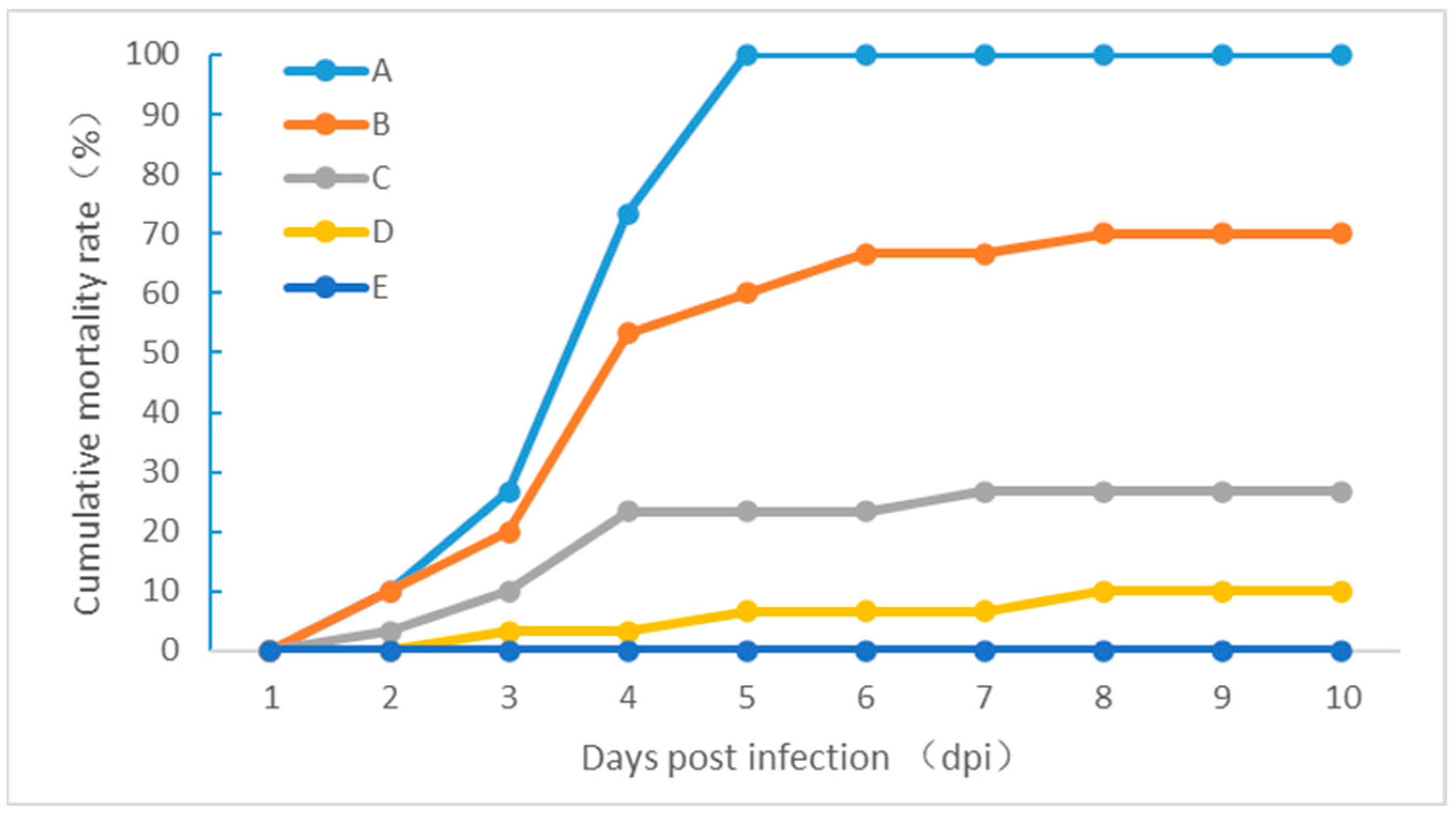 Fishes 07 00394 g006 Fishes 07 00394 g006