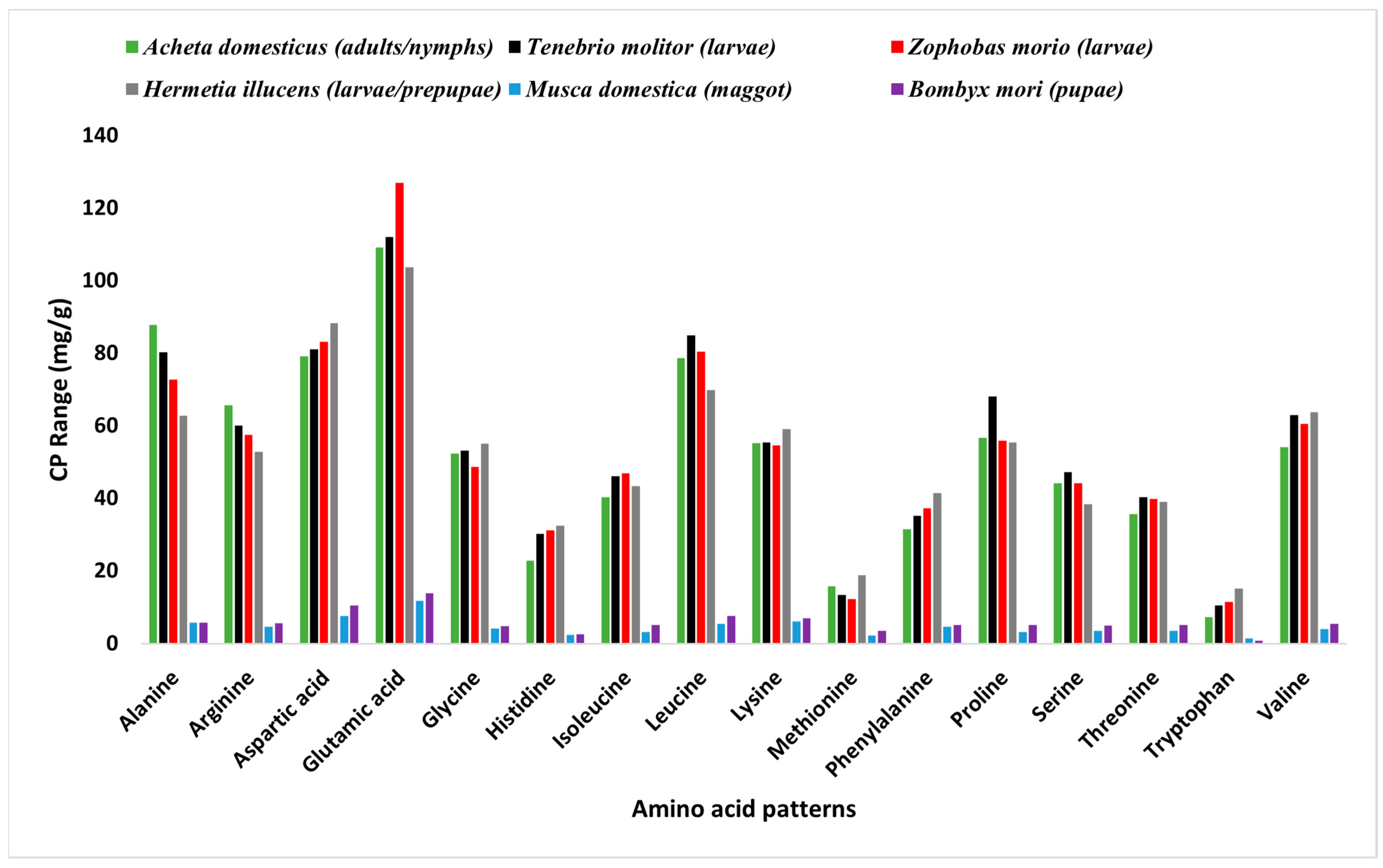 Fishes 07 00395 g002