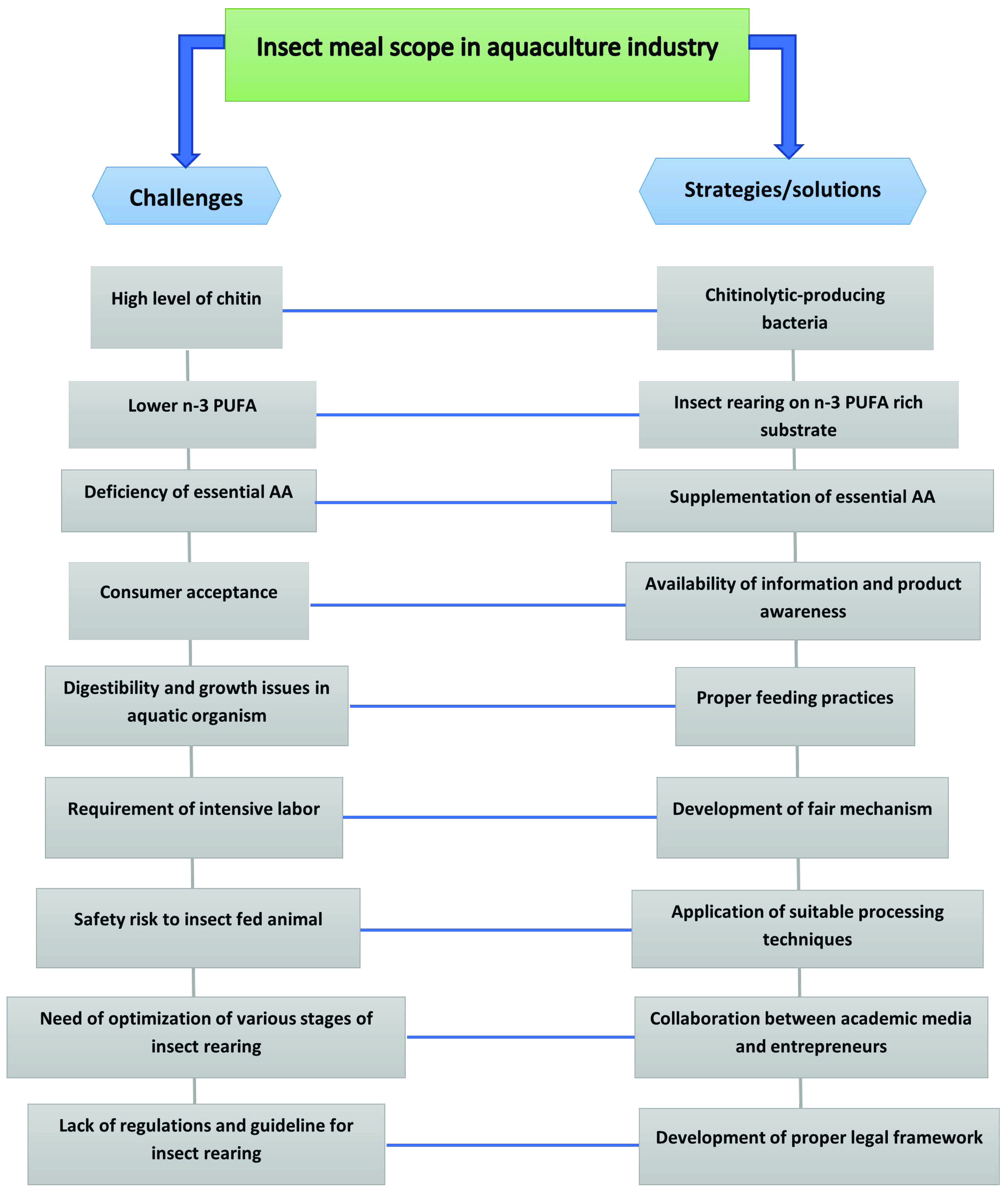 Fishes 07 00395 g003
