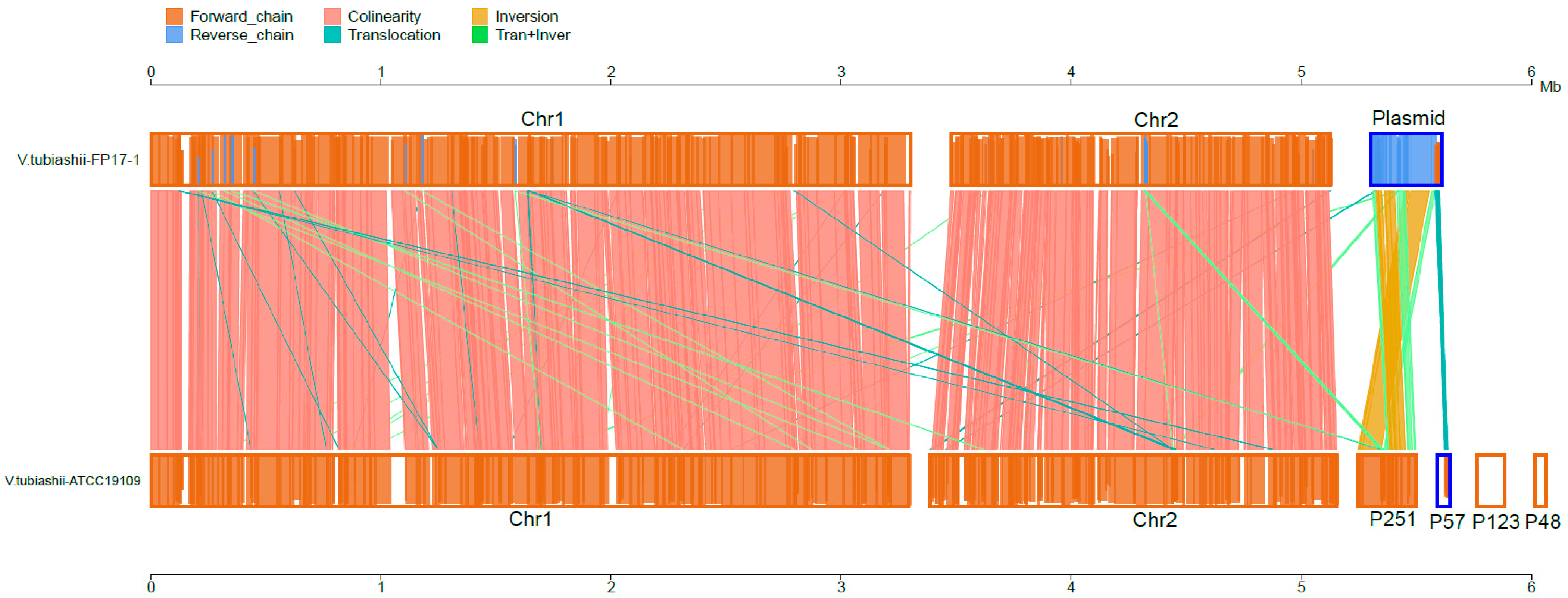 Fishes 07 00396 g004 Fishes 07 00396 g004