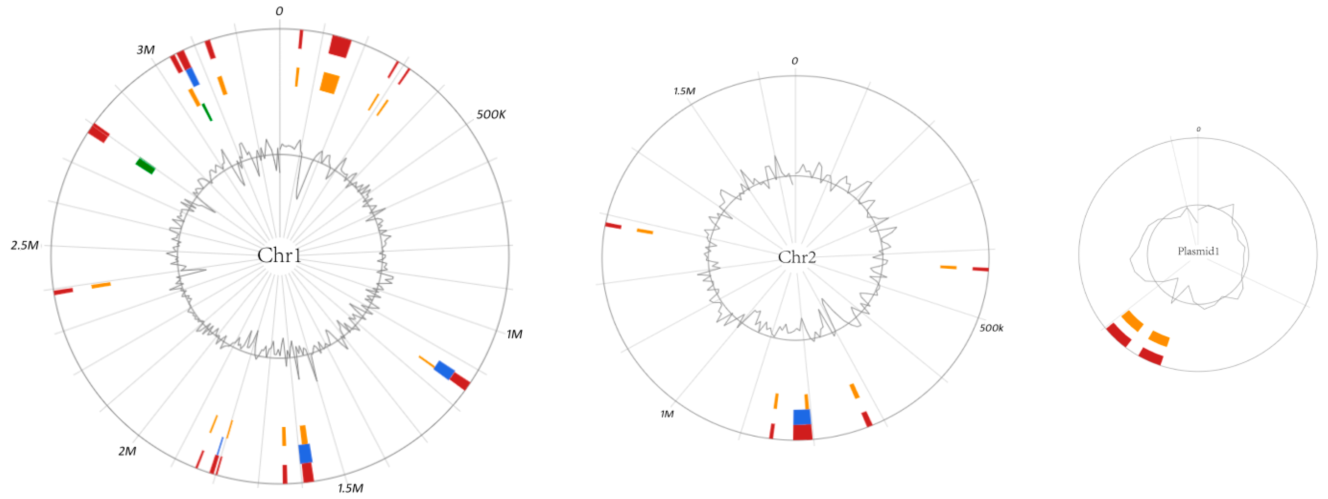 Fishes 07 00396 g005 Fishes 07 00396 g005