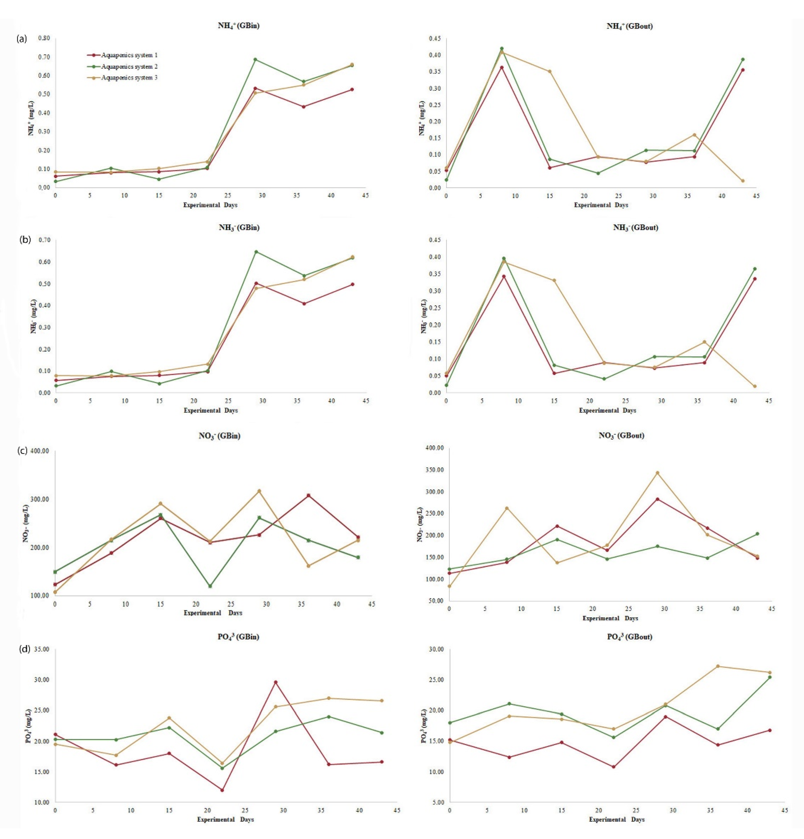 Fishes 07 00397 g002