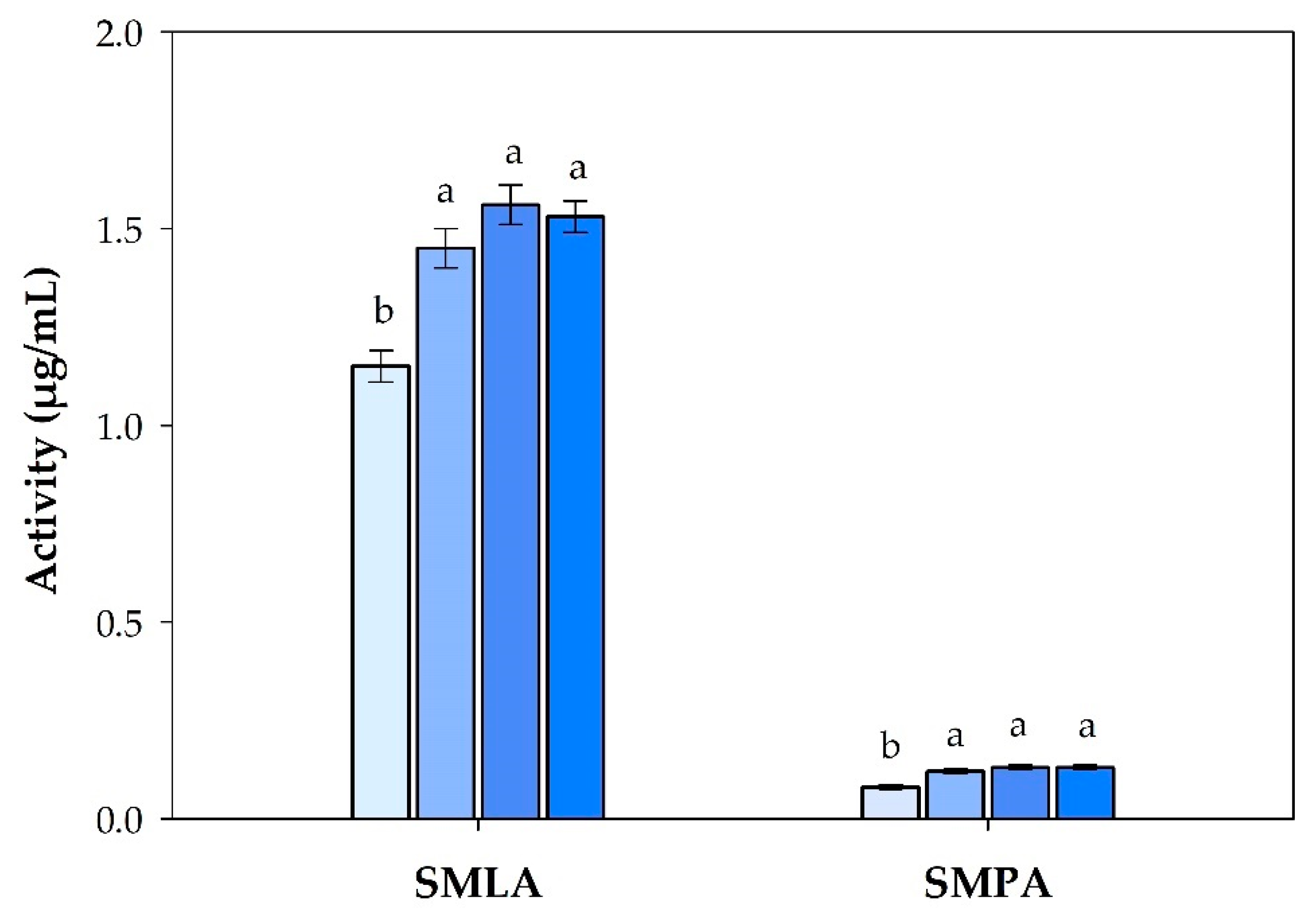 Fishes 07 00398 g001 Fishes 07 00398 g001