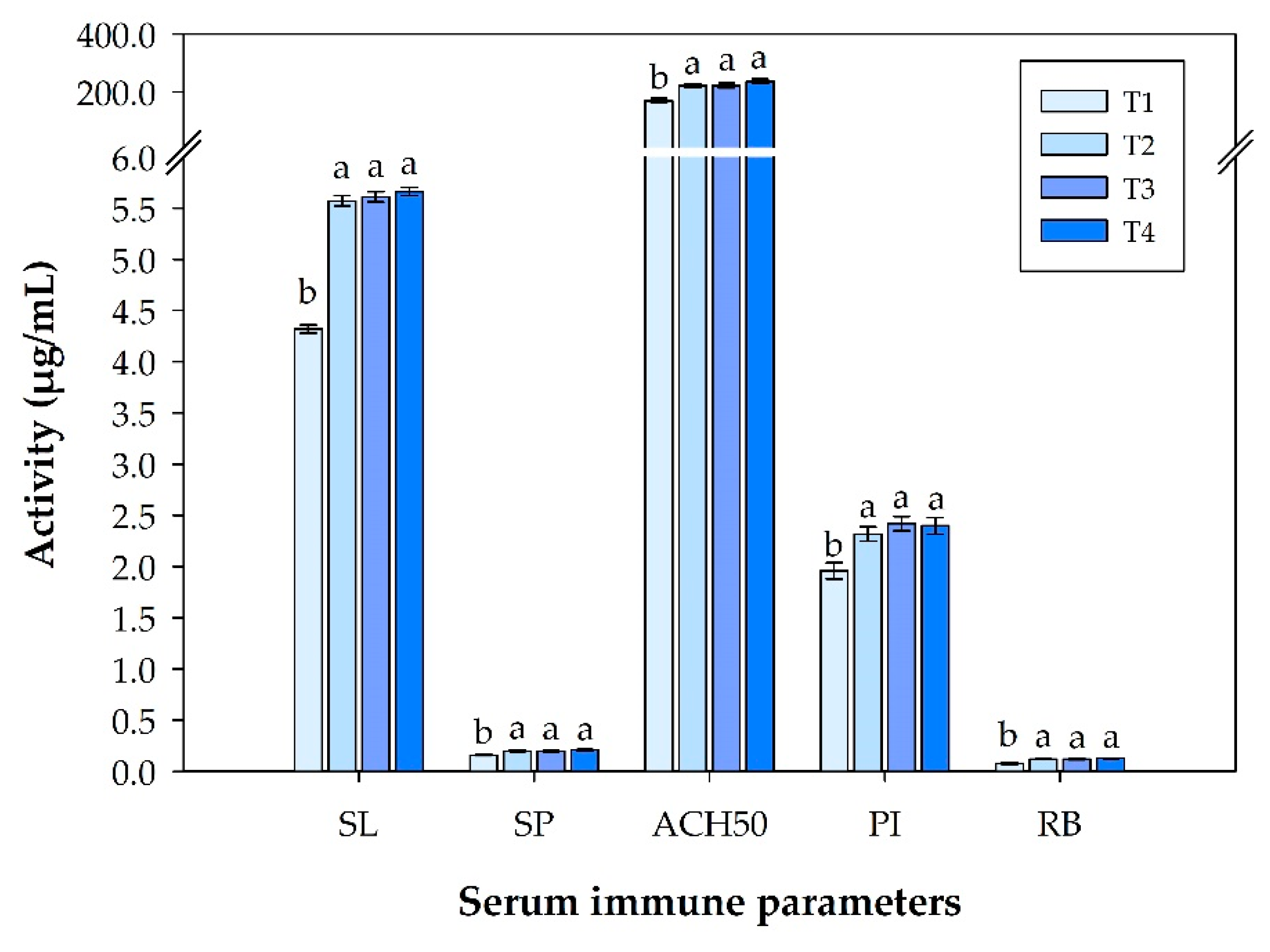 Fishes 07 00398 g002 Fishes 07 00398 g002