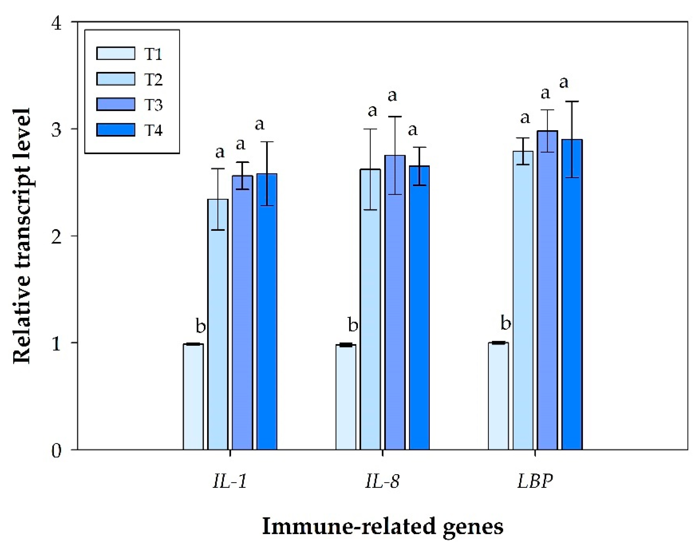 Fishes 07 00398 g003 Fishes 07 00398 g003