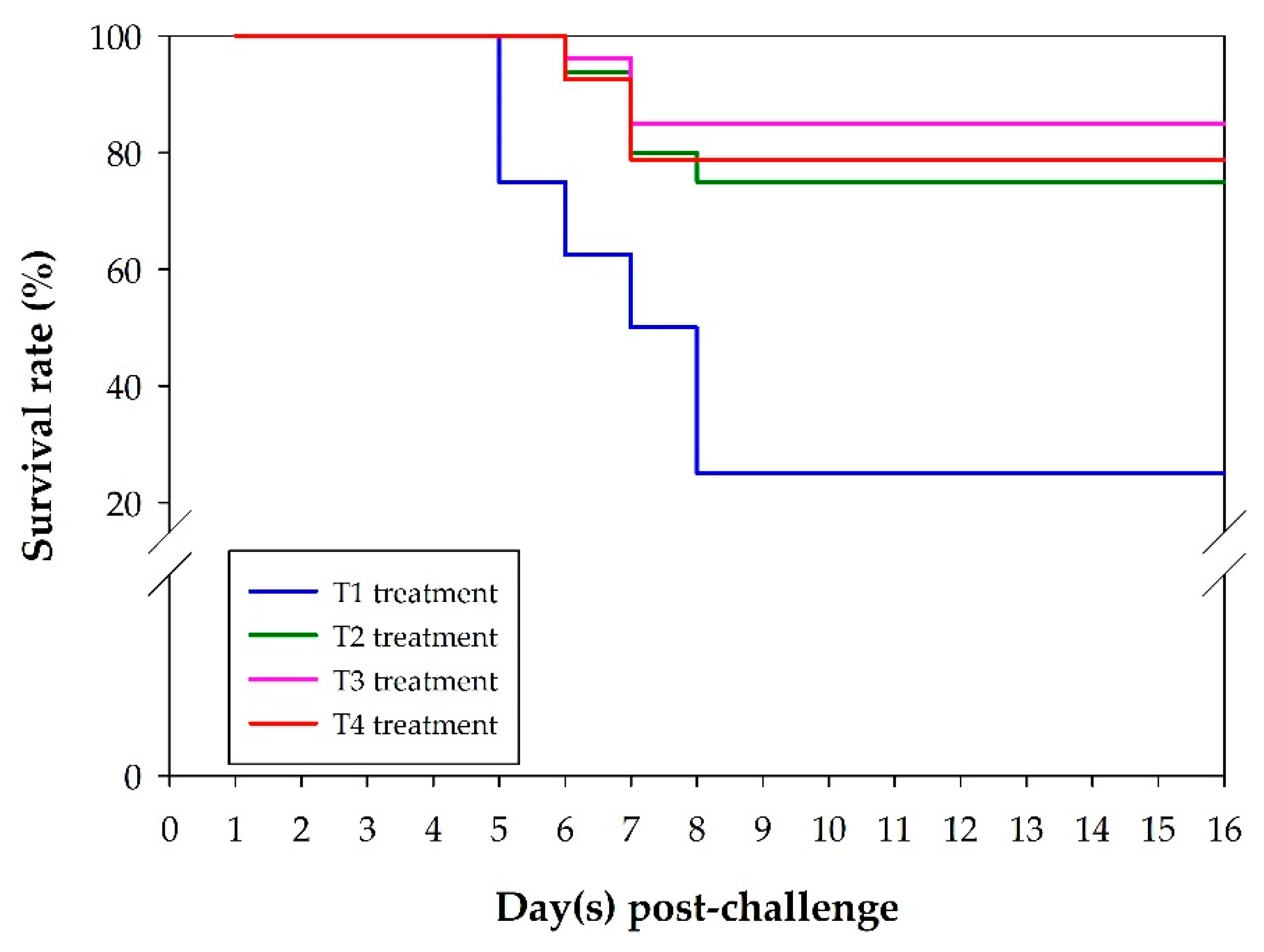Fishes 07 00398 g004 Fishes 07 00398 g004