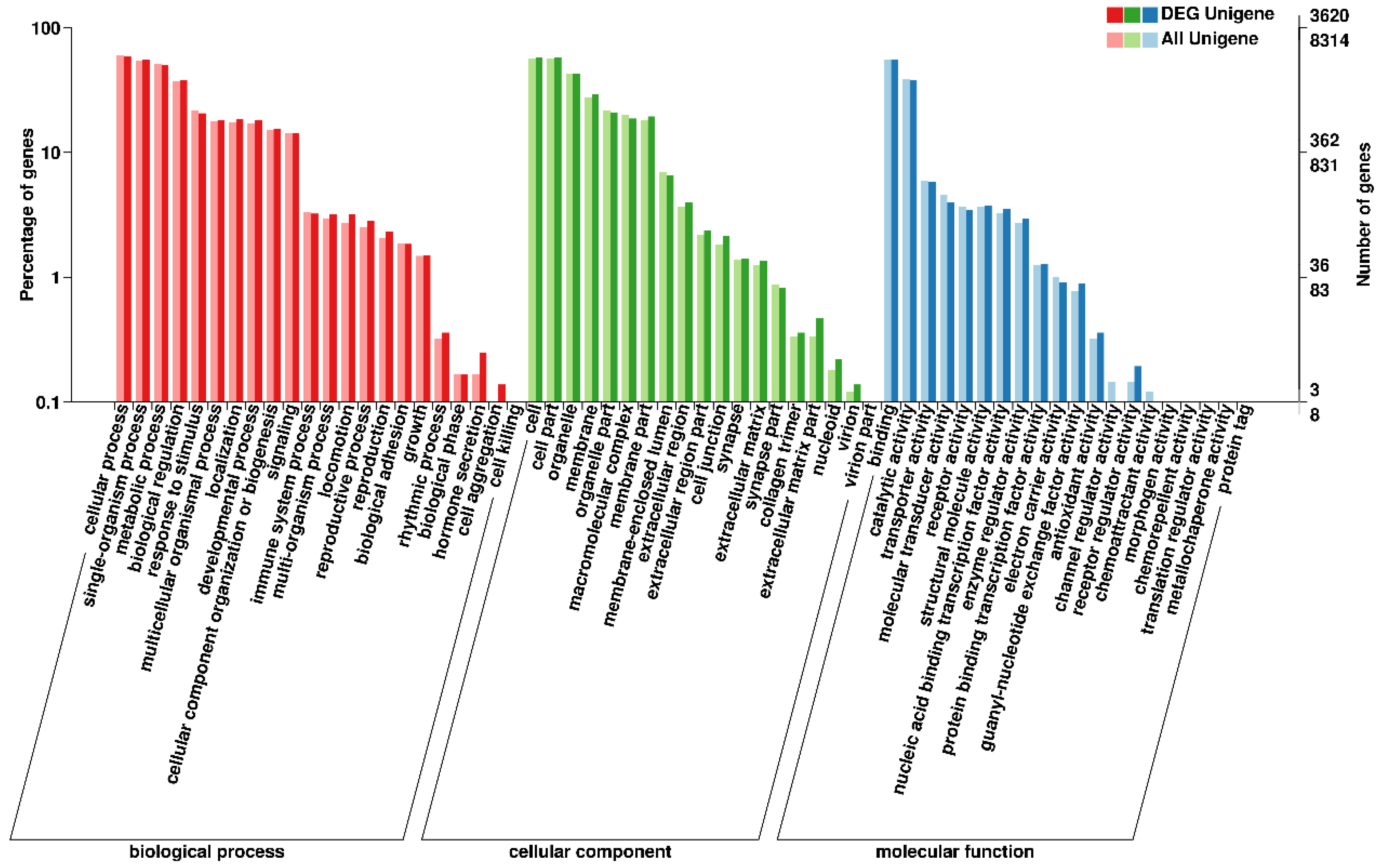 Fishes 07 00399 g003 Fishes 07 00399 g003