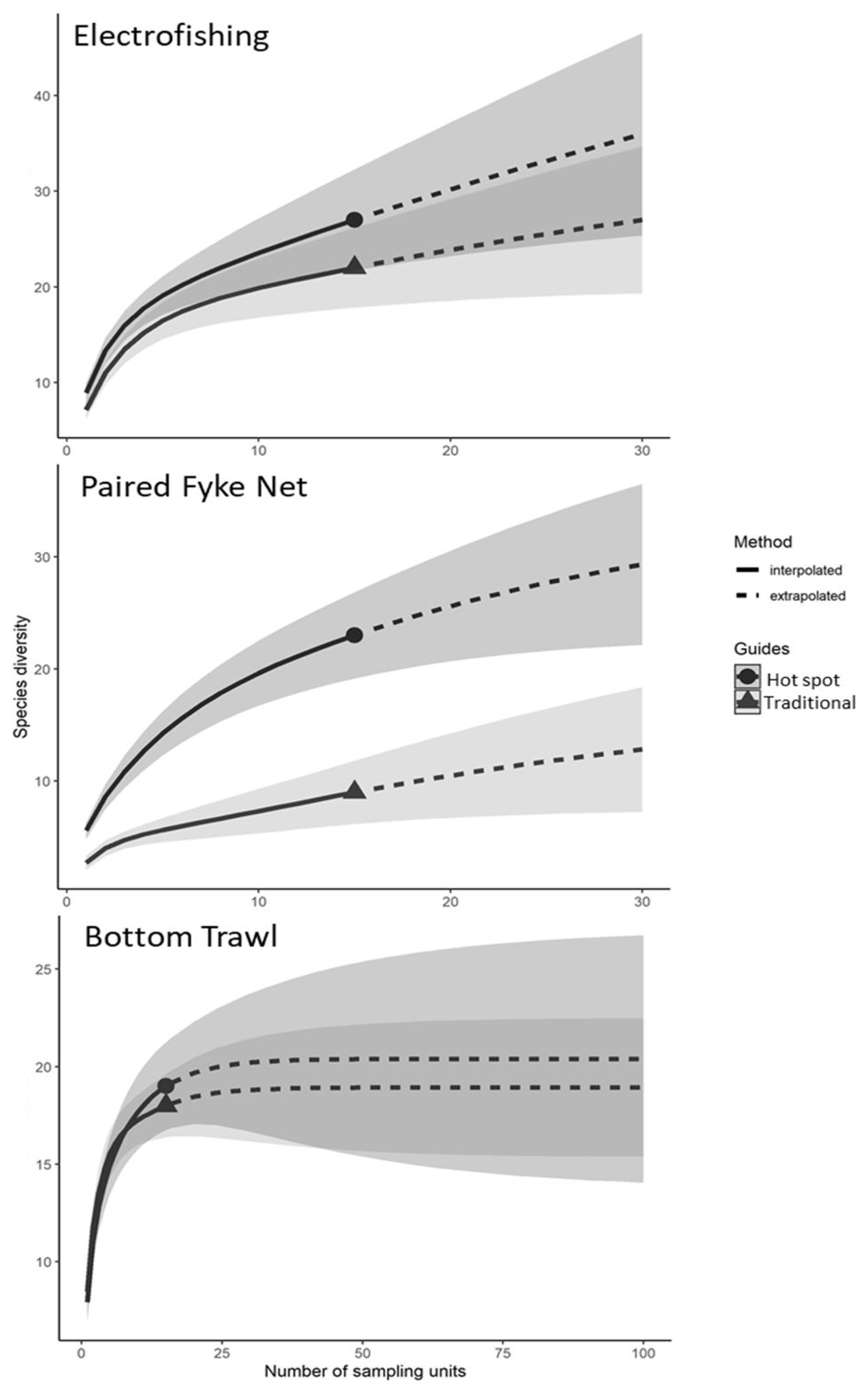 Fishes 08 00003 g002
