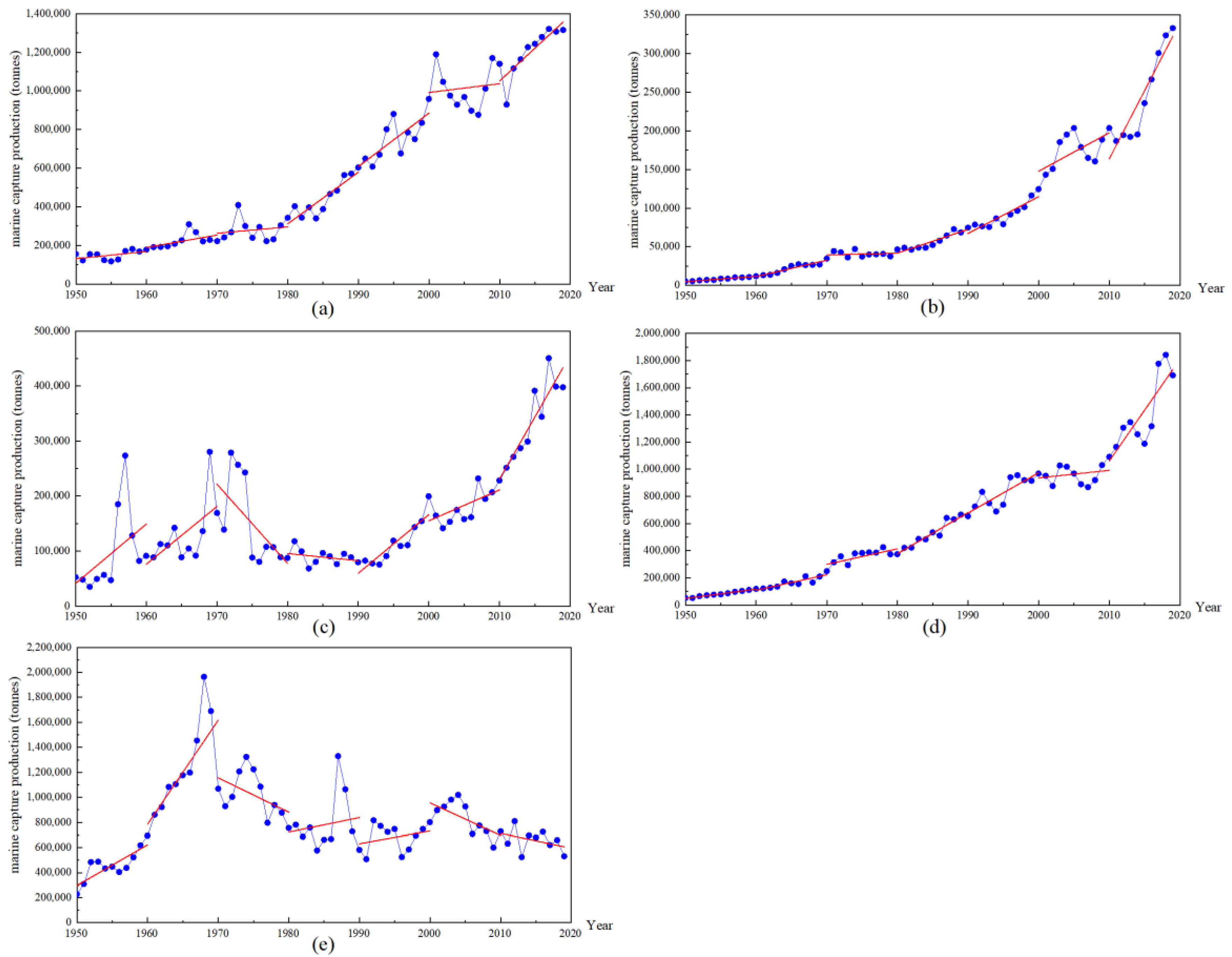 Fishes 08 00004 g002 Fishes 08 00004 g002