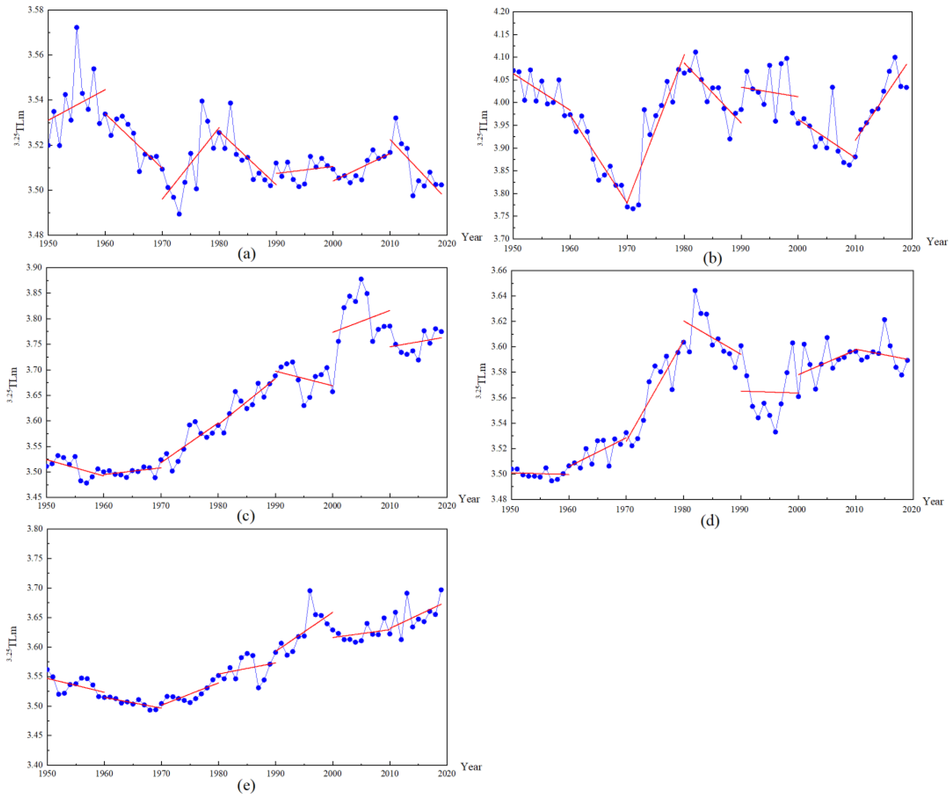 Fishes 08 00004 g004 Fishes 08 00004 g004