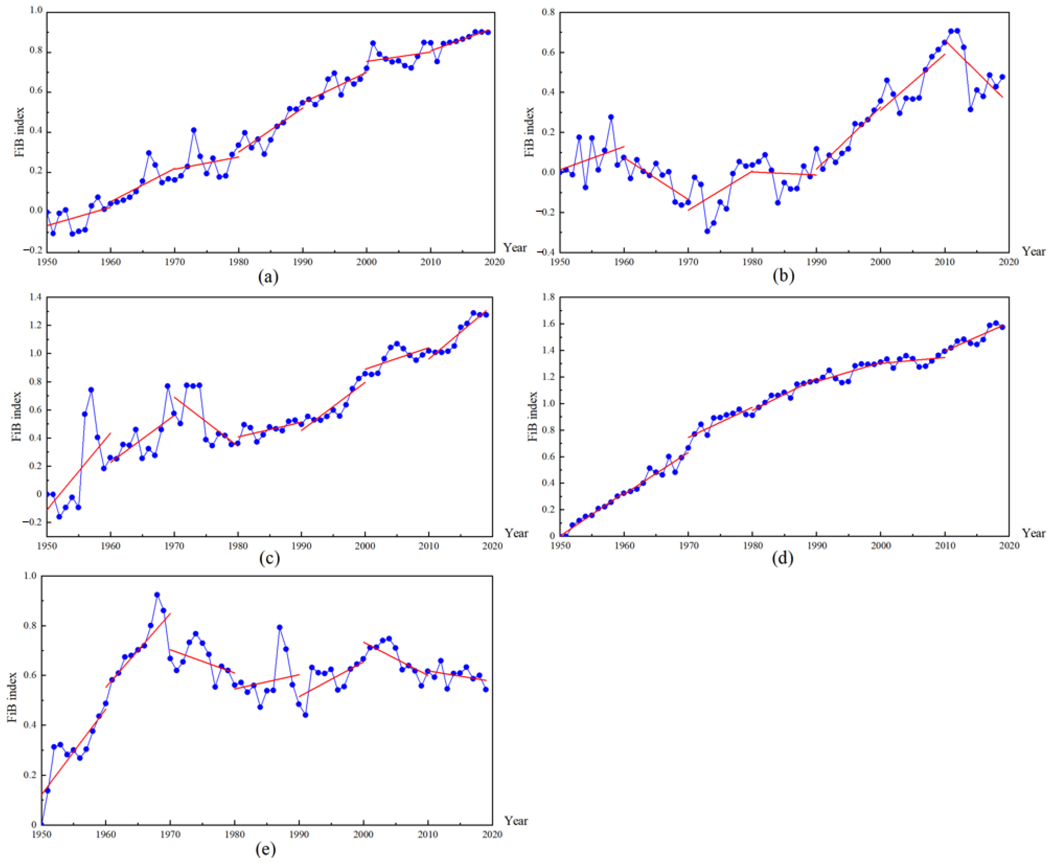 Fishes 08 00004 g006 Fishes 08 00004 g006