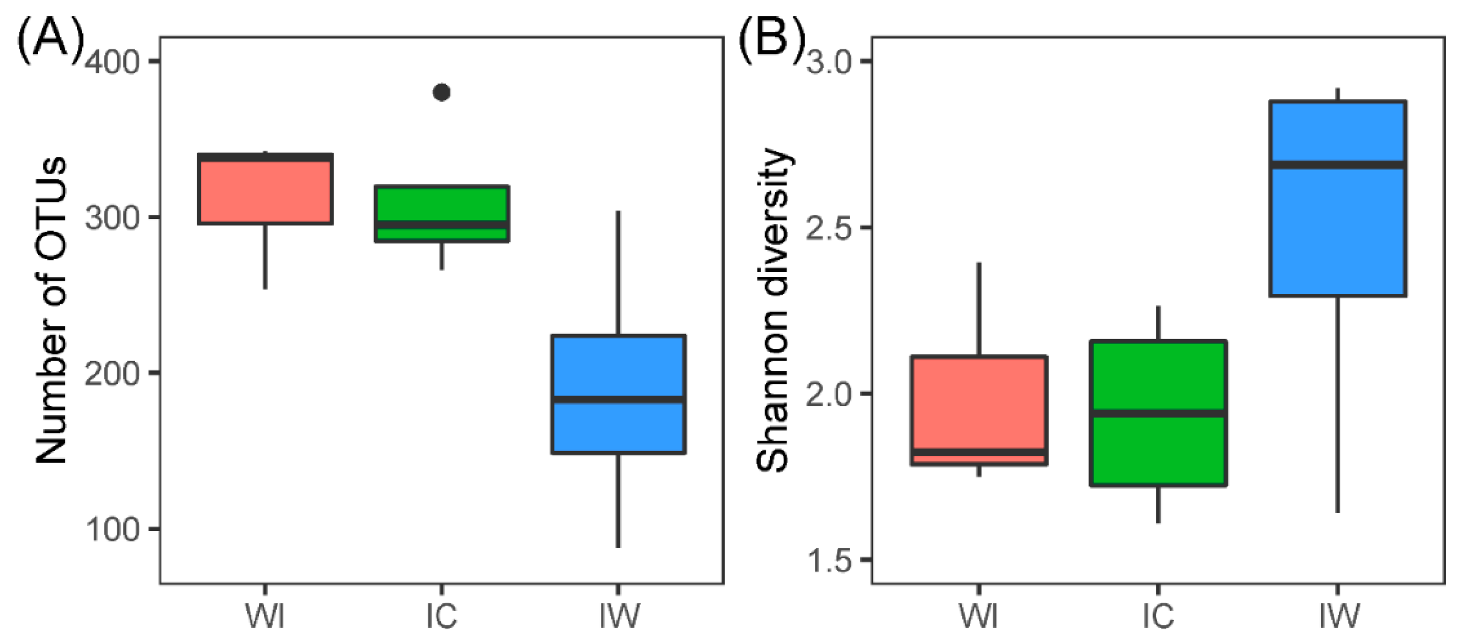 Fishes 08 00013 g001 Fishes 08 00013 g001