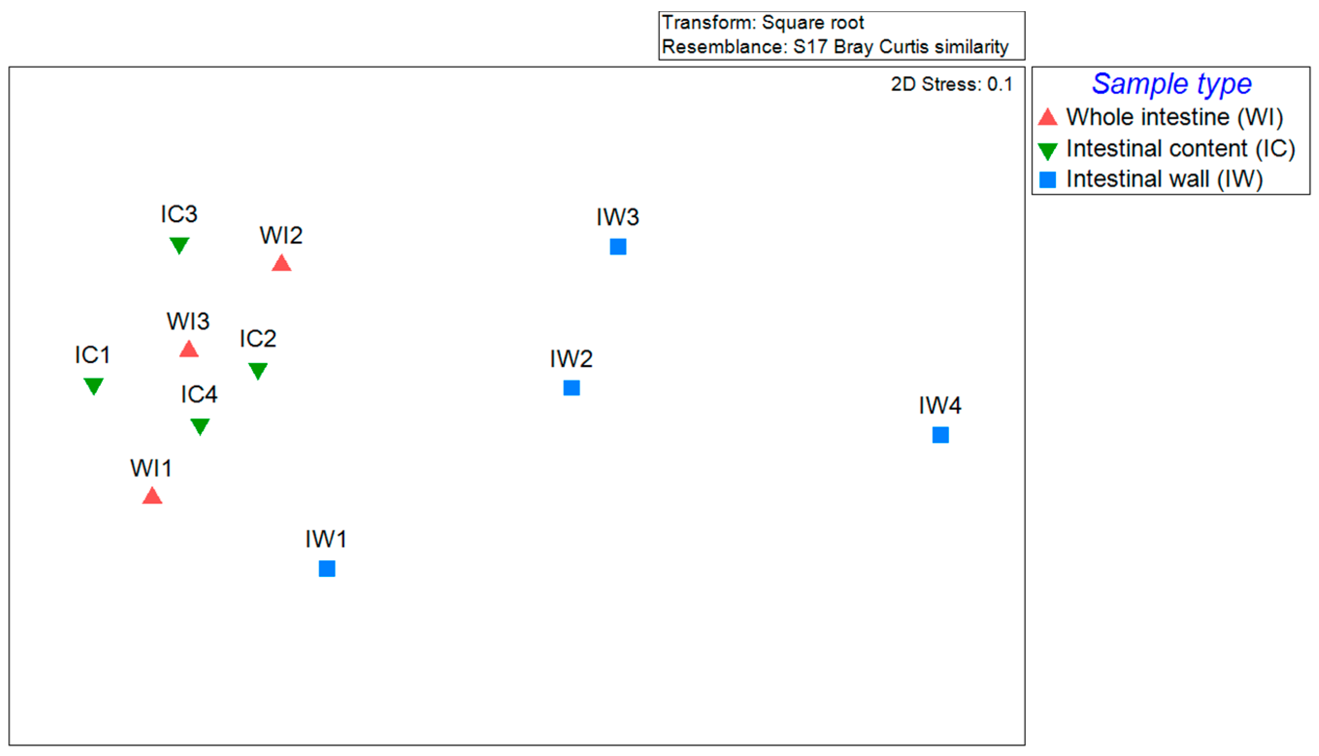 Fishes 08 00013 g002 Fishes 08 00013 g002