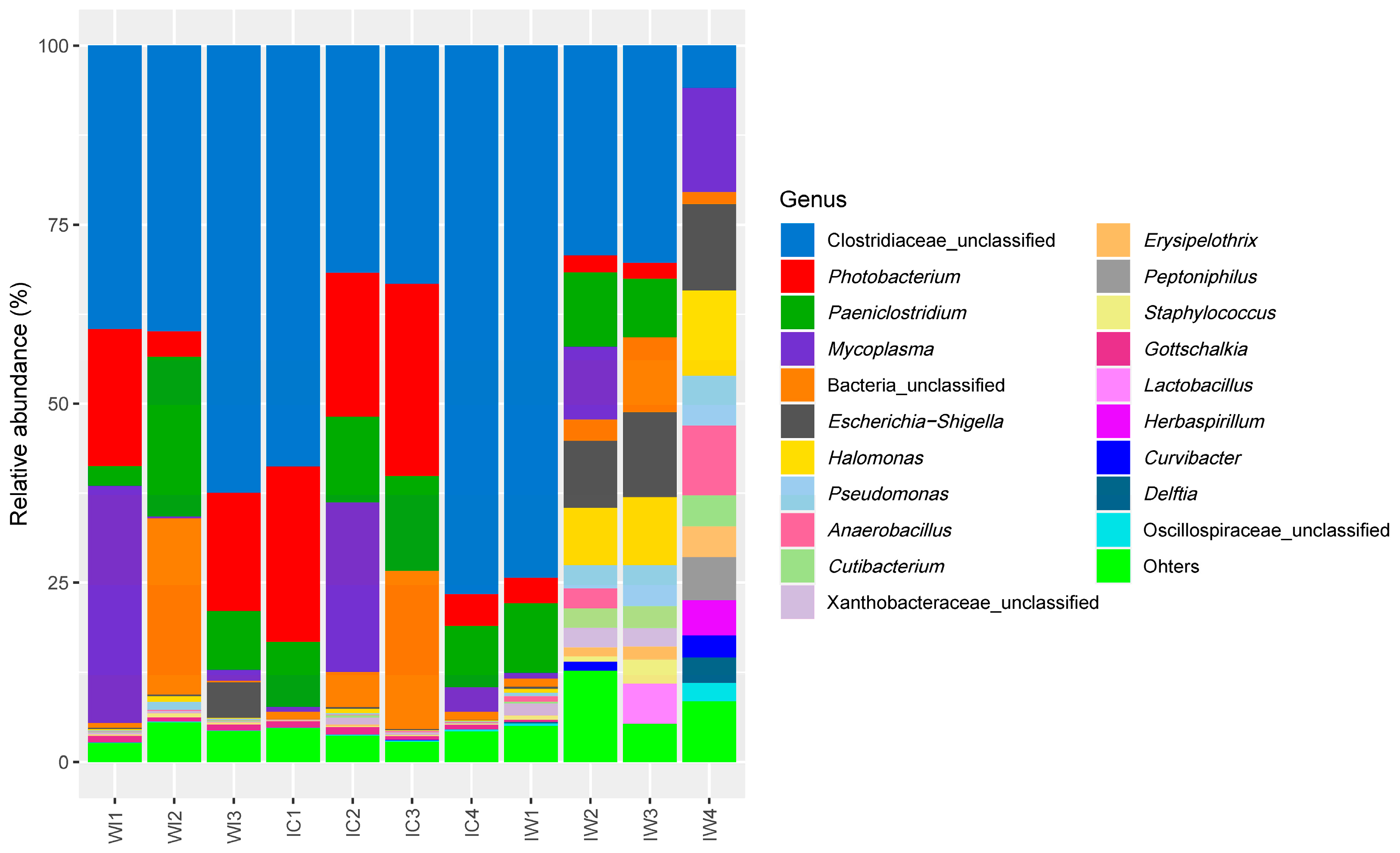 Fishes 08 00013 g003 Fishes 08 00013 g003