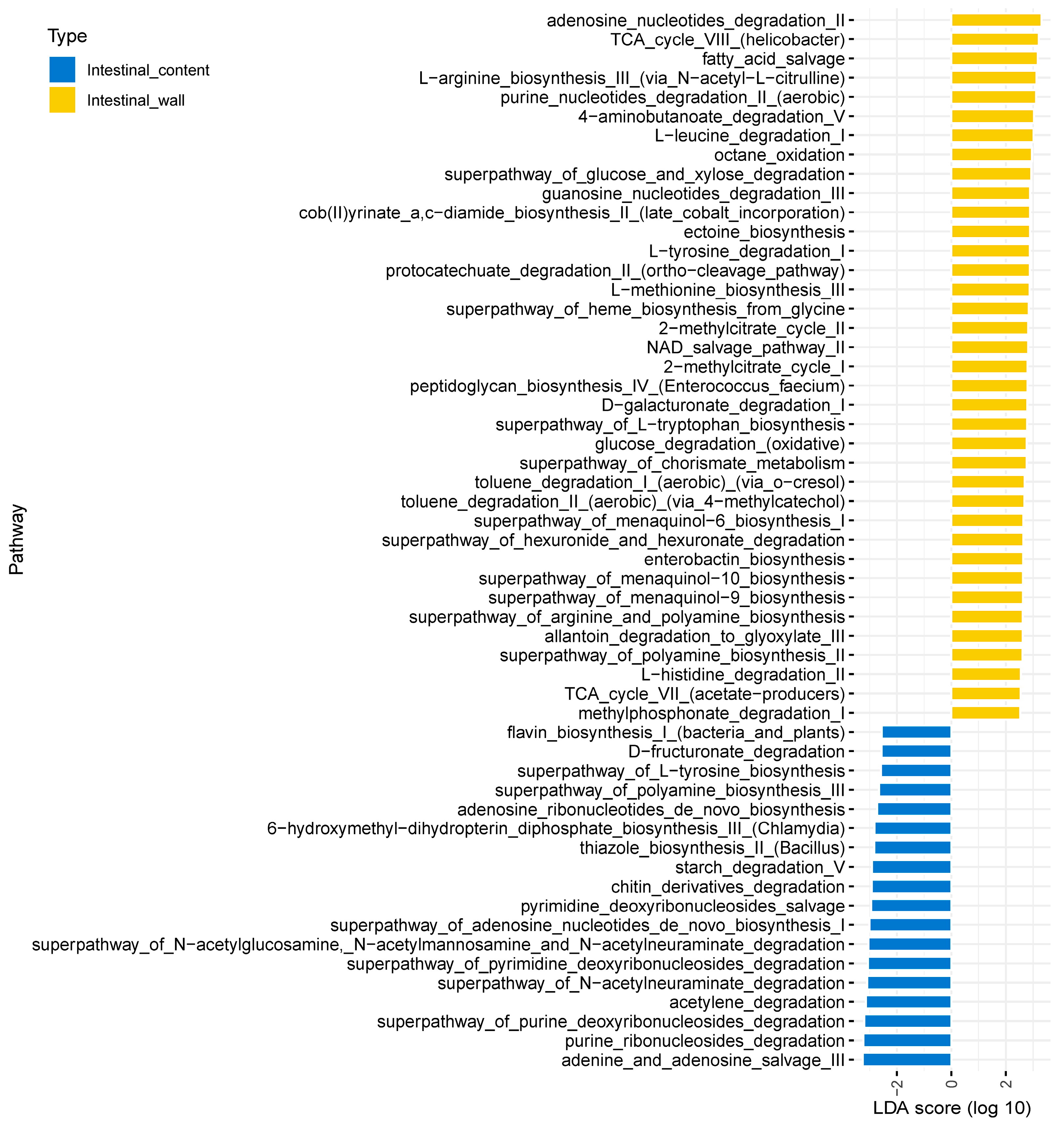 Fishes 08 00013 g005 Fishes 08 00013 g005
