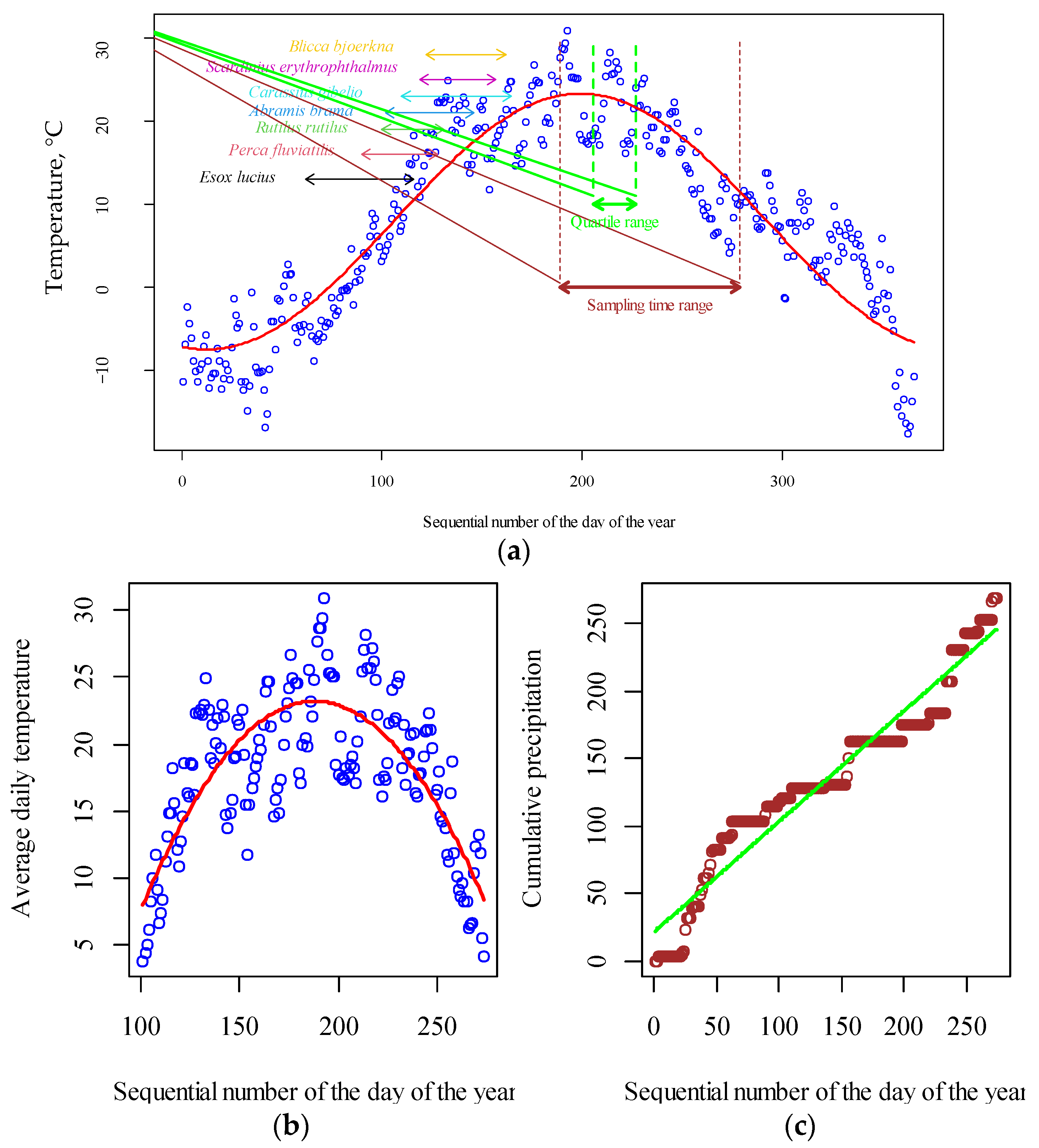 Fishes 08 00014 g002