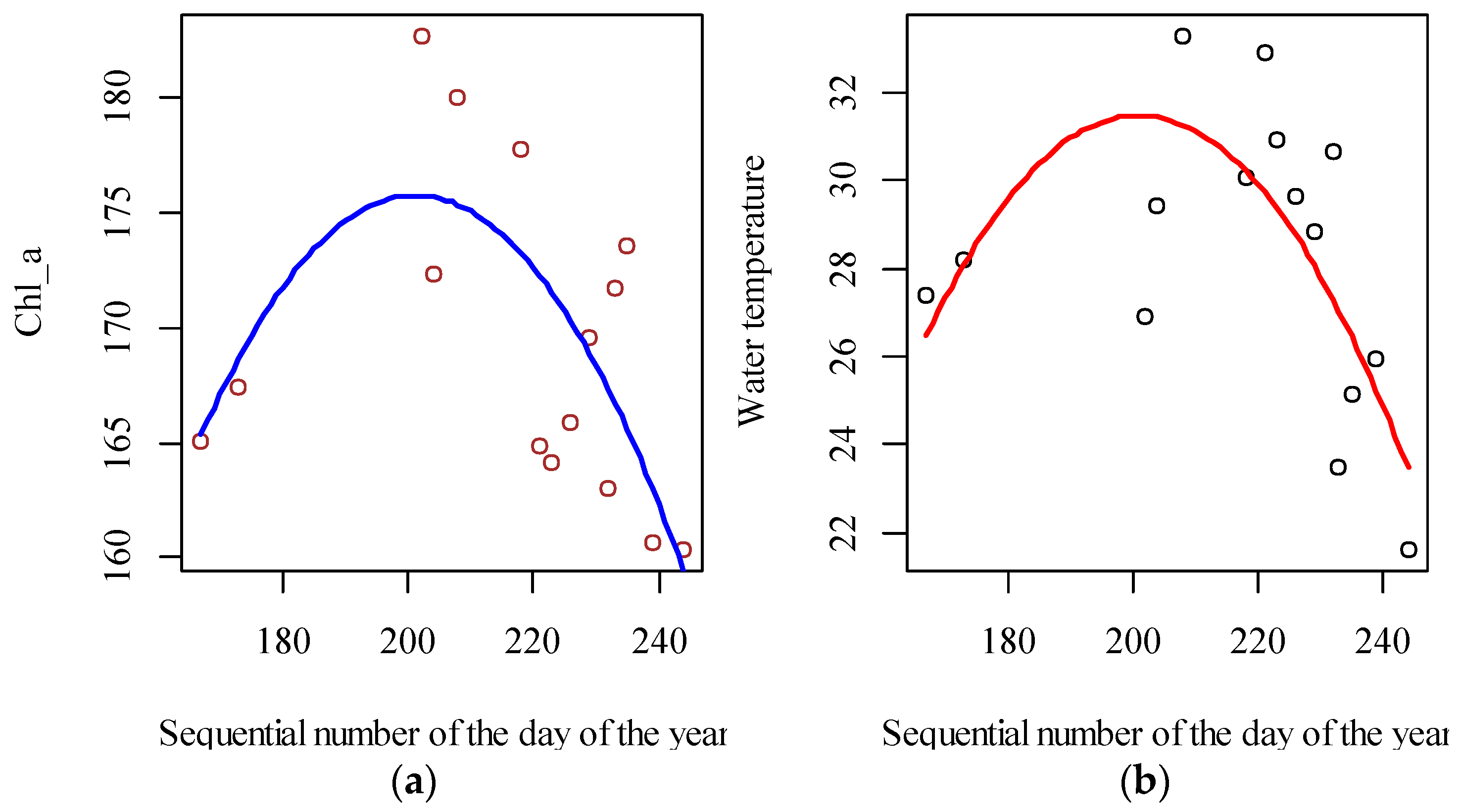 Fishes 08 00014 g003