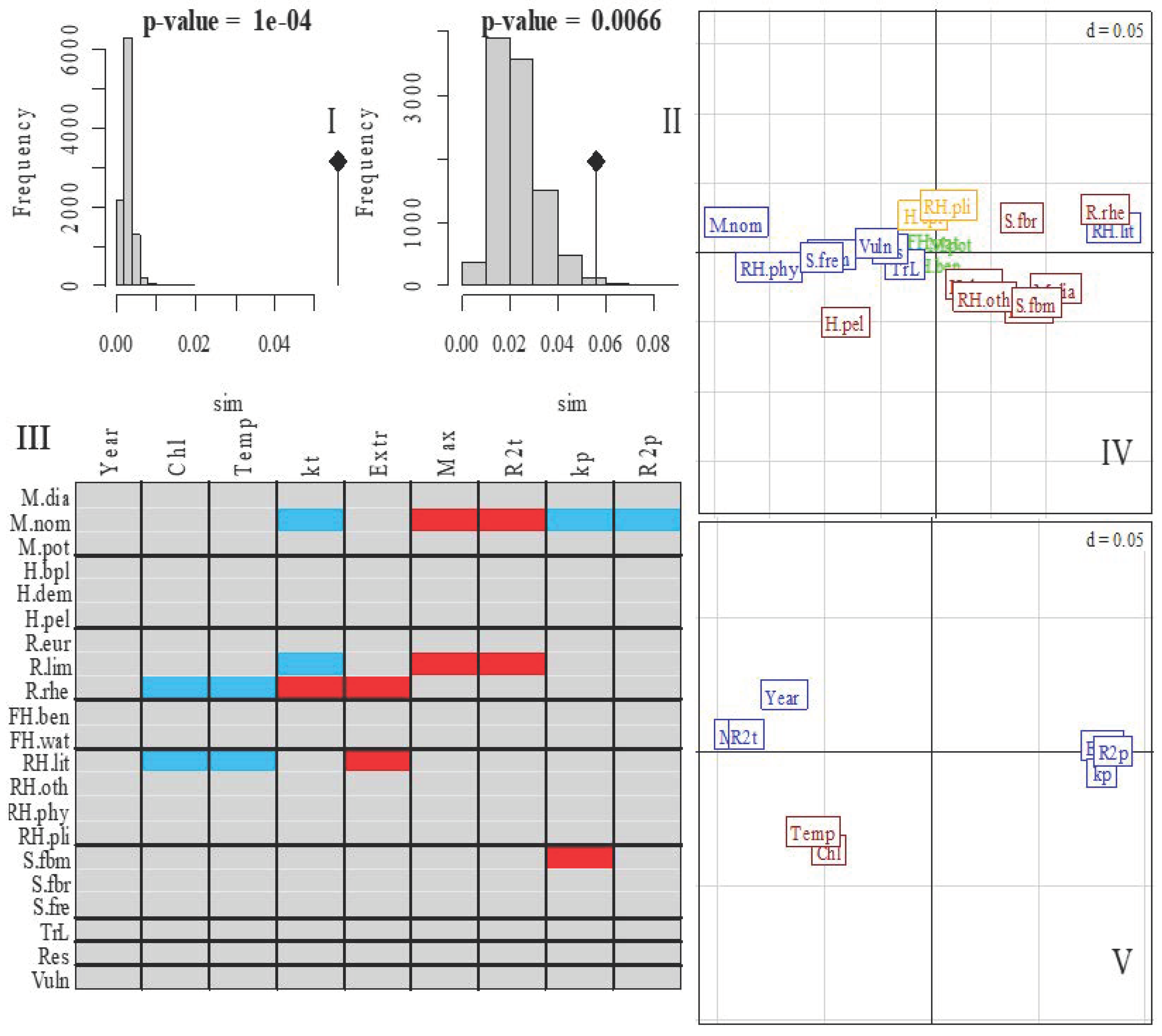 Fishes 08 00014 g005
