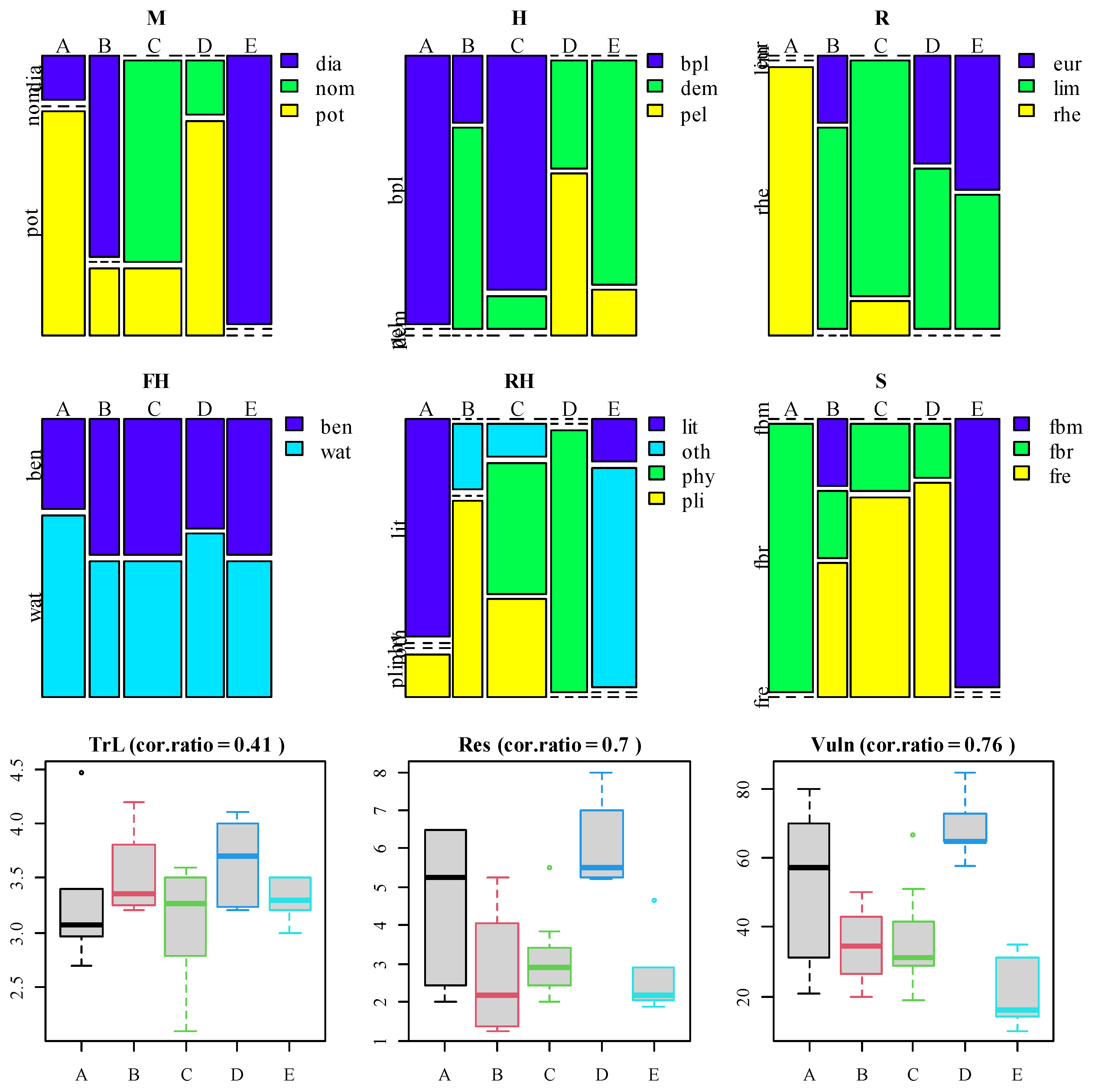 Fishes 08 00014 g007