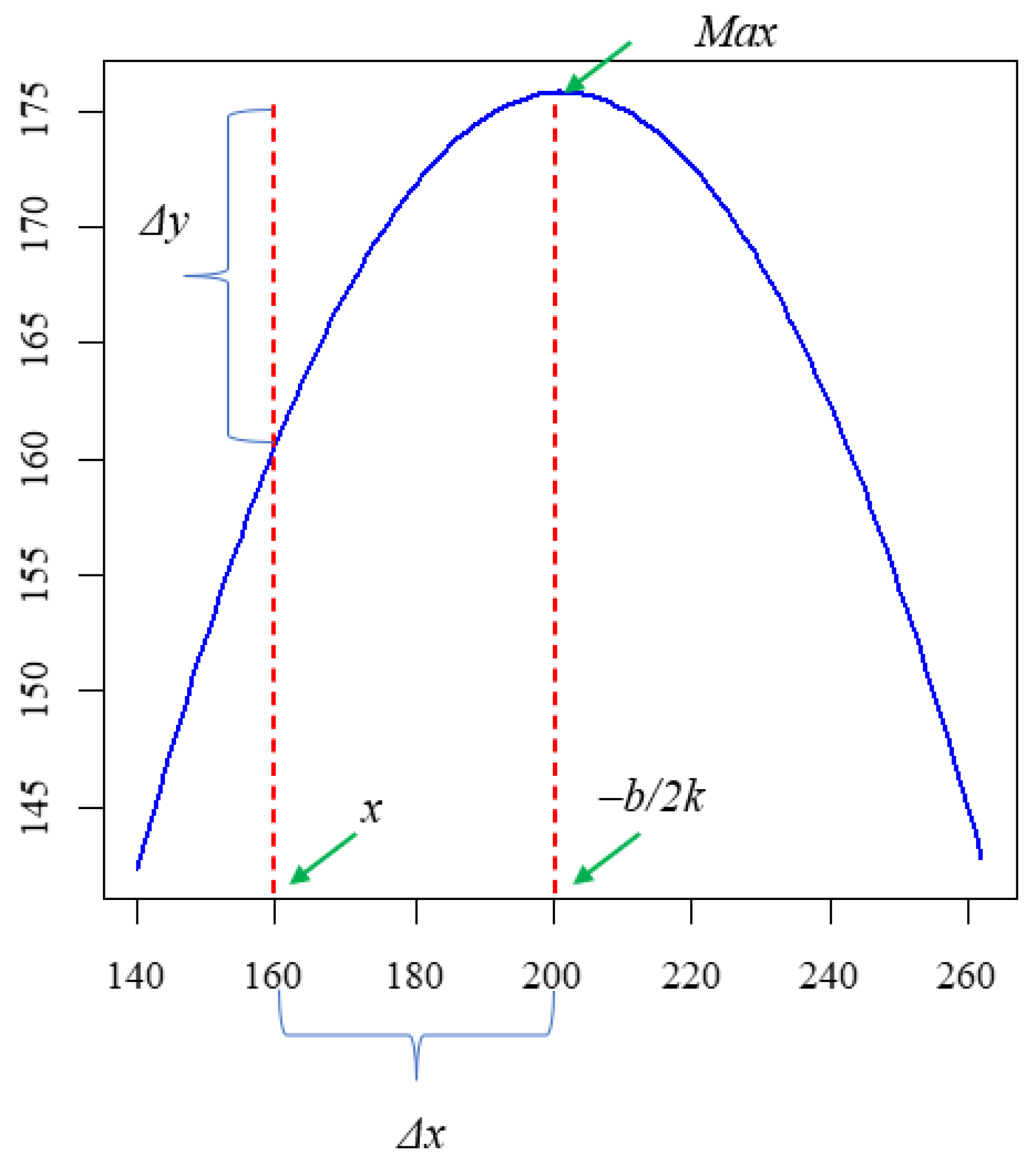 Fishes 08 00014 g0a1
