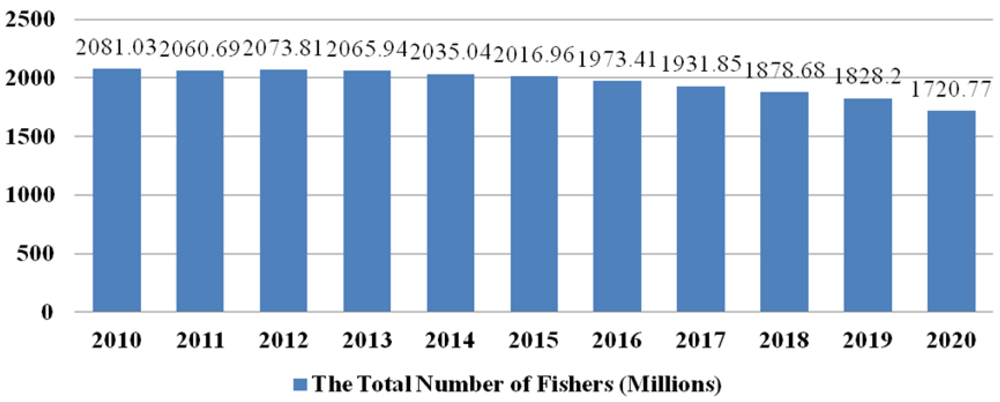 Fishes 08 00016 g003