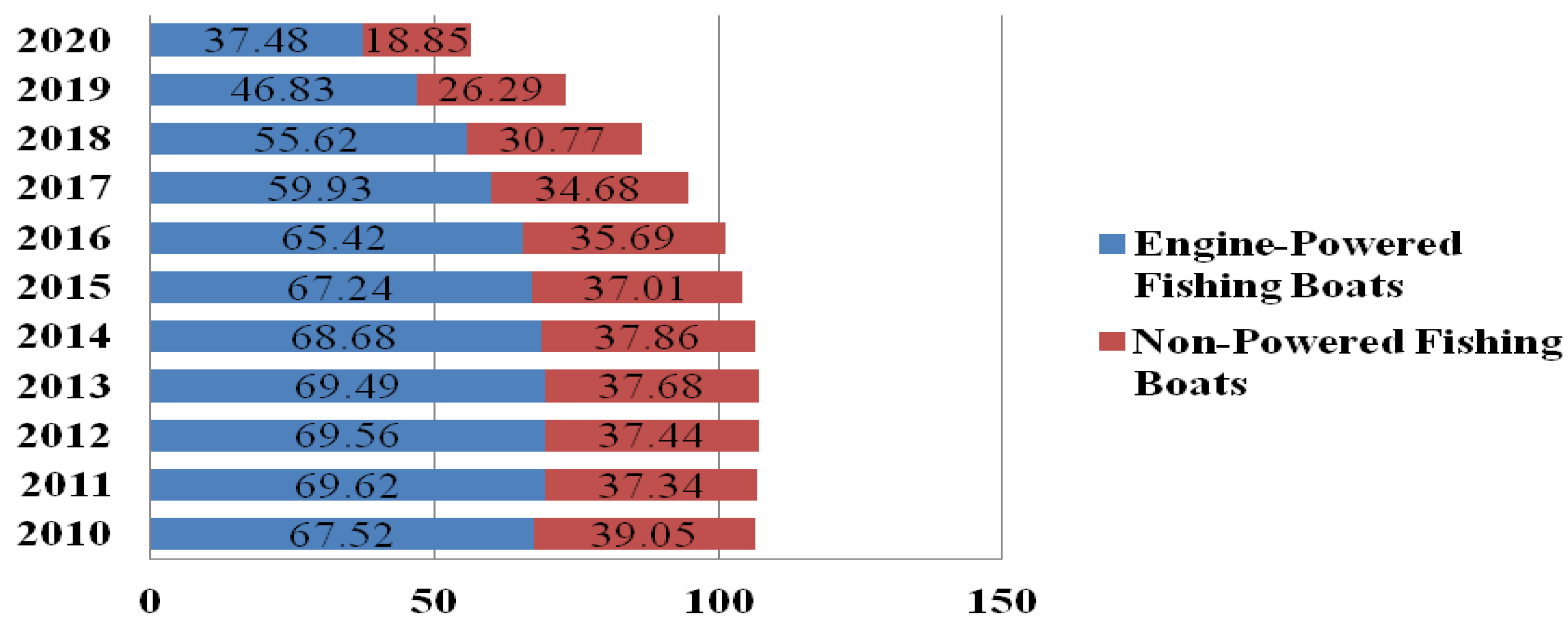 Fishes 08 00016 g004
