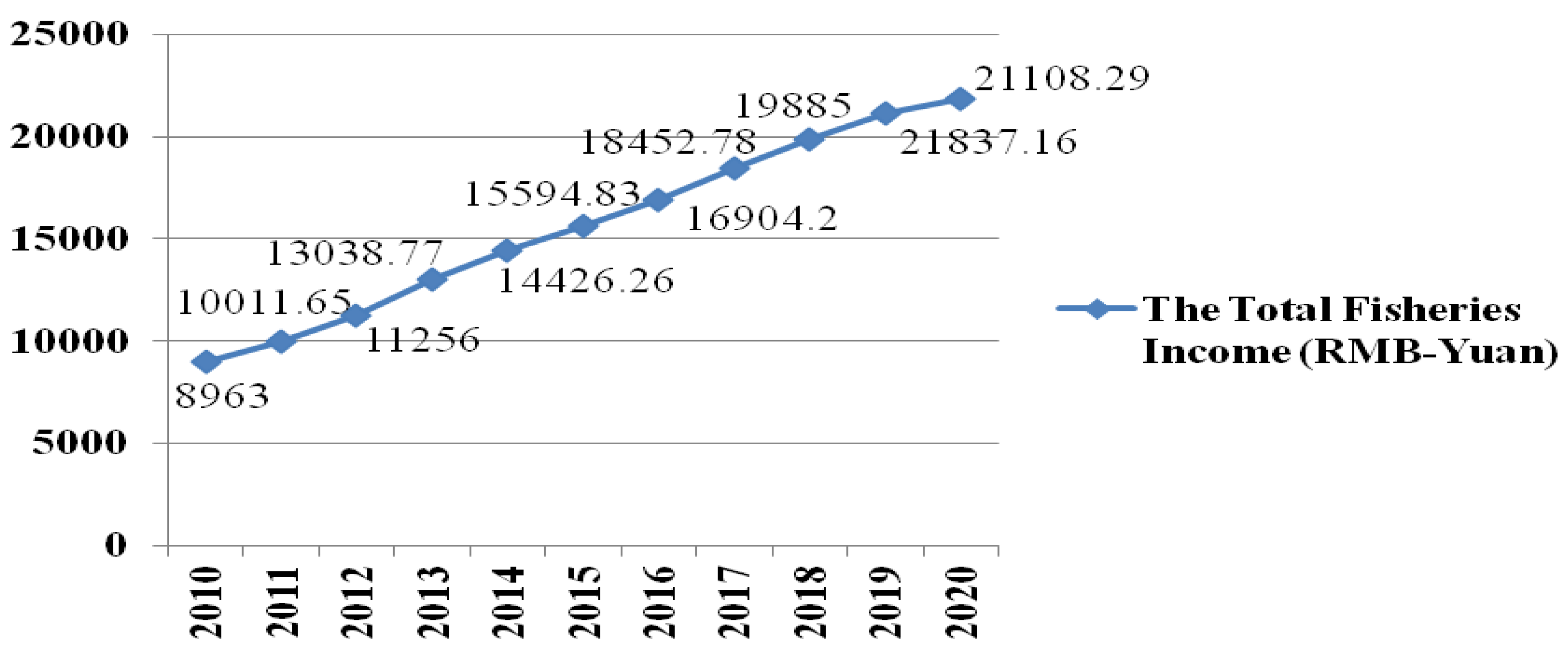 Fishes 08 00016 g005