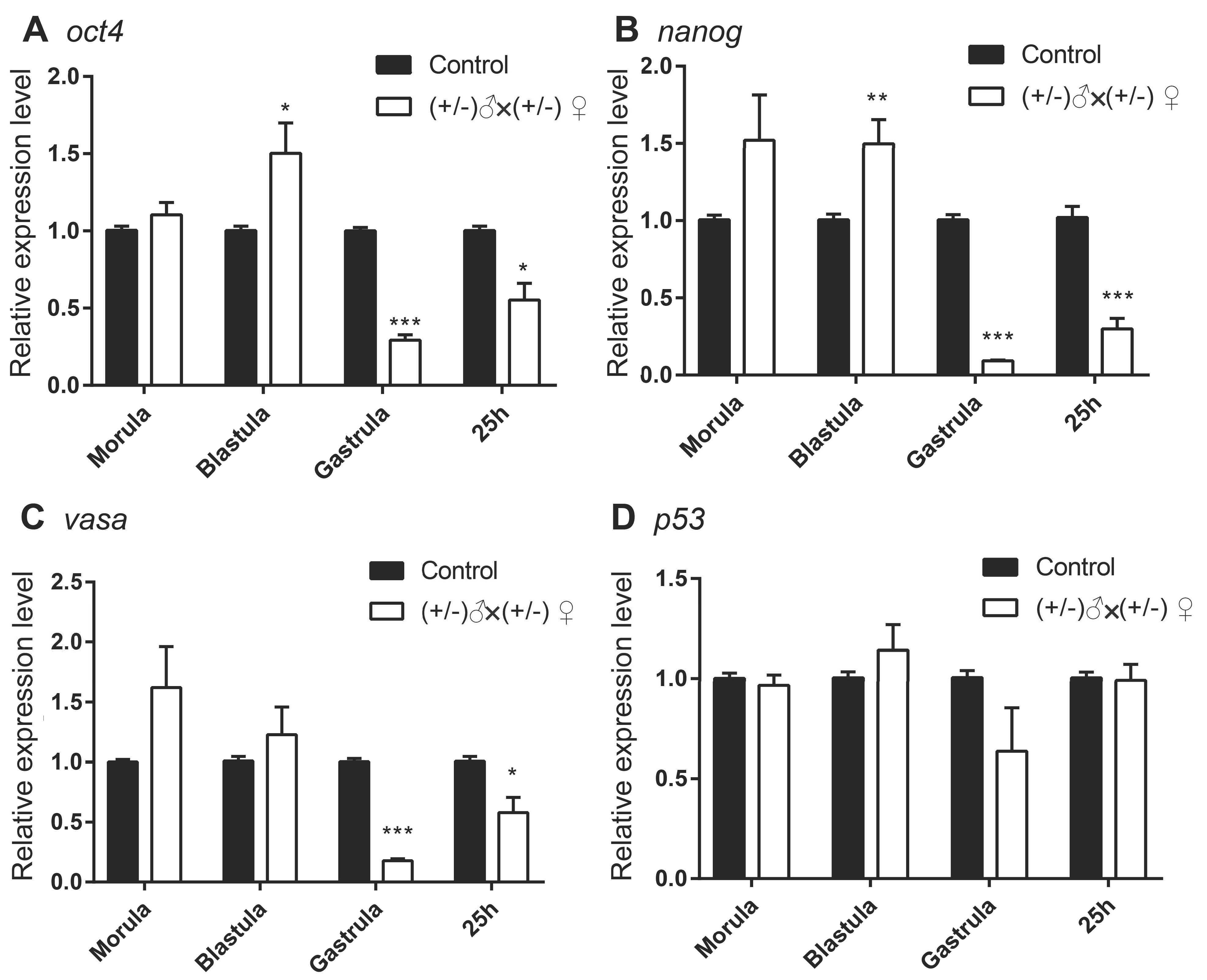 Fishes 08 00019 g004 Fishes 08 00019 g004