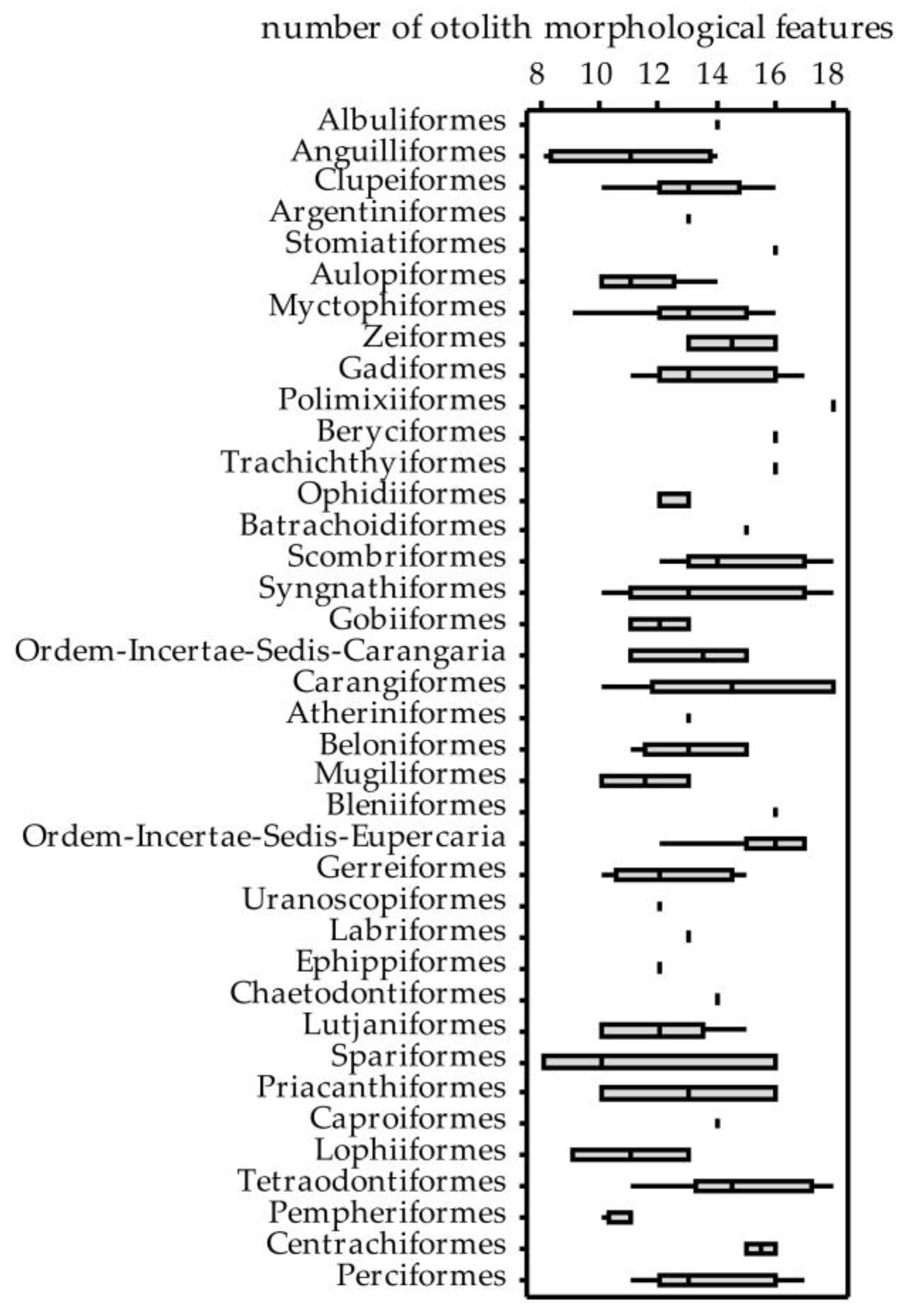 Fishes 08 00021 g003