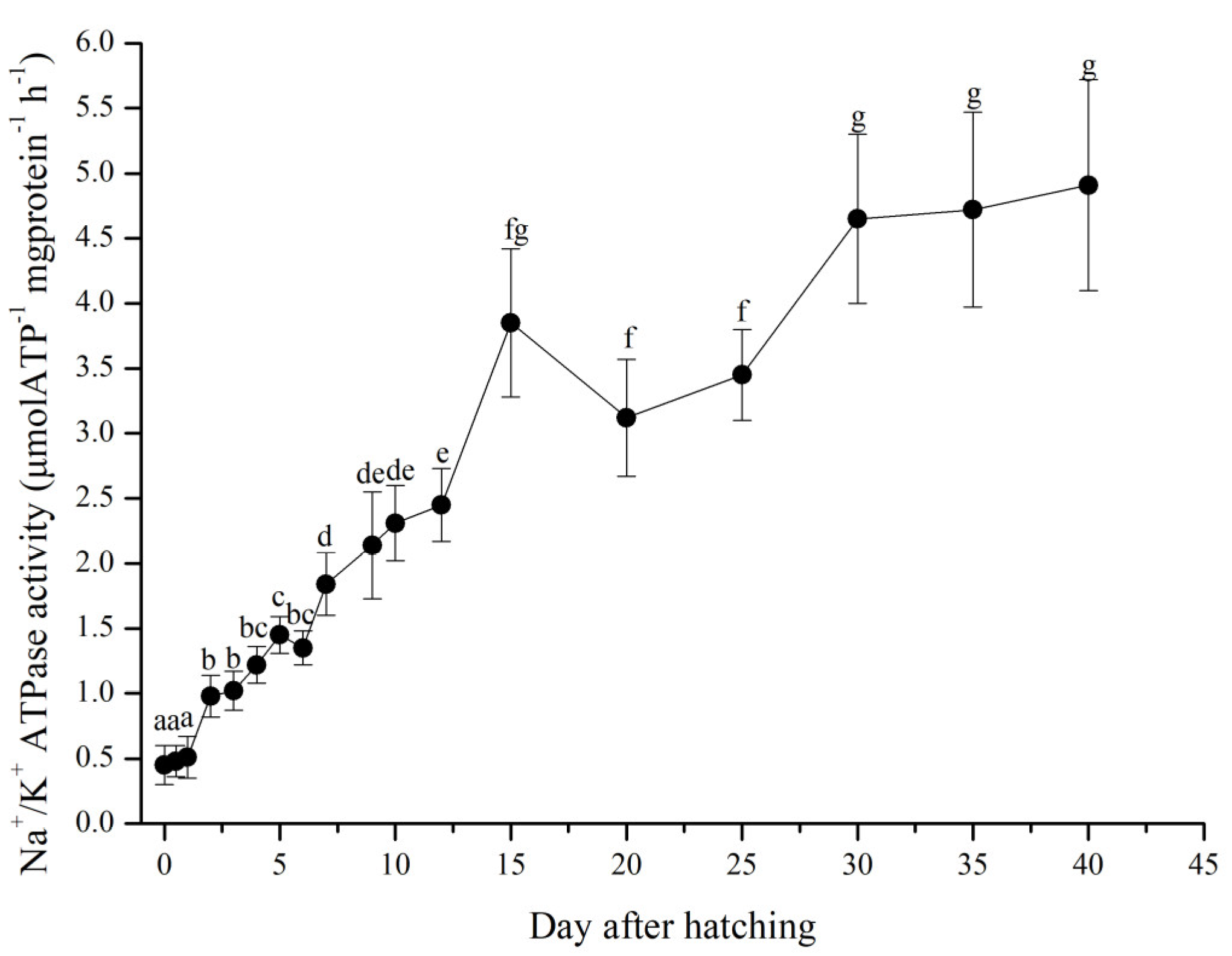 Fishes 08 00023 g004 Fishes 08 00023 g004