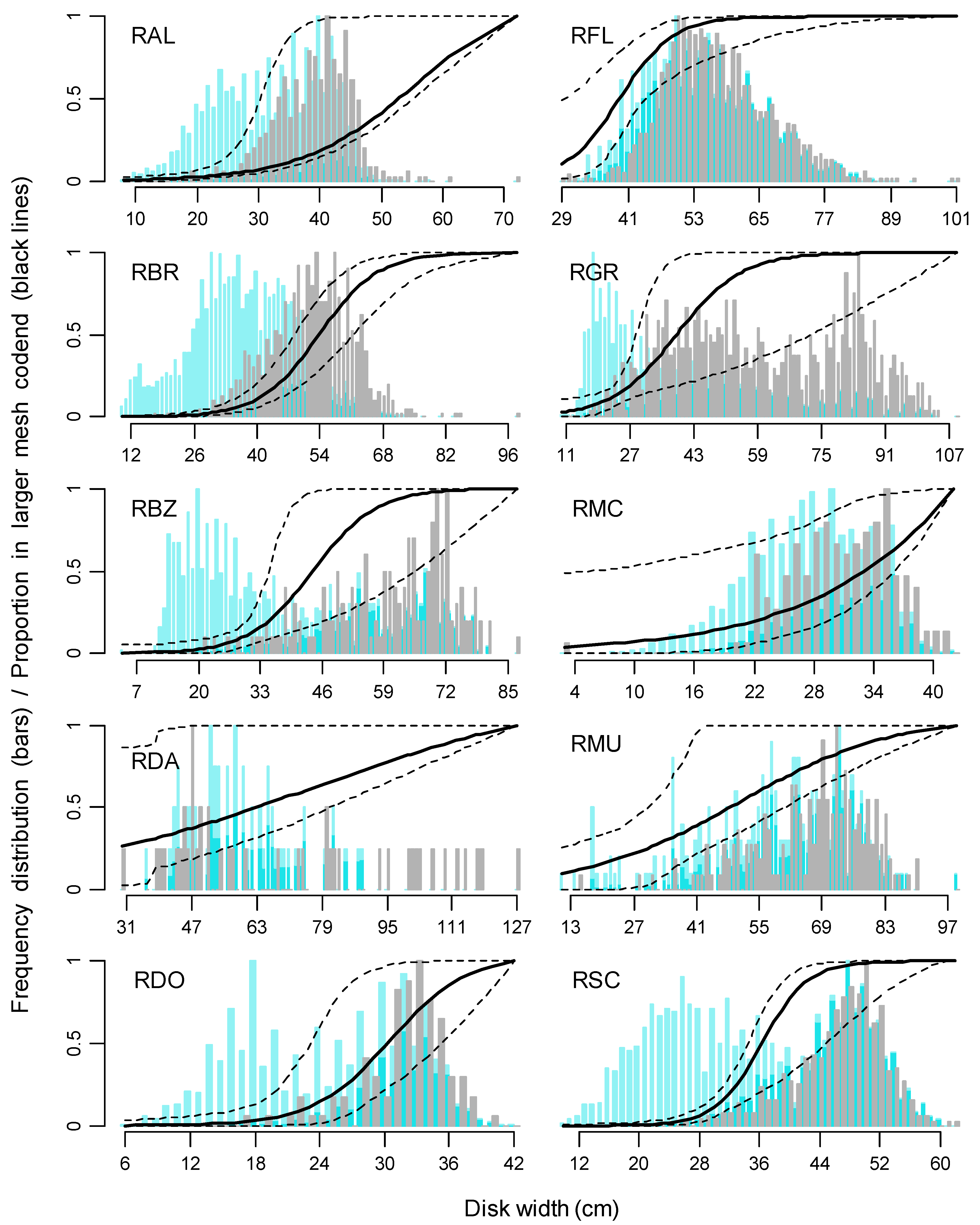 Fishes 08 00024 g002 Fishes 08 00024 g002