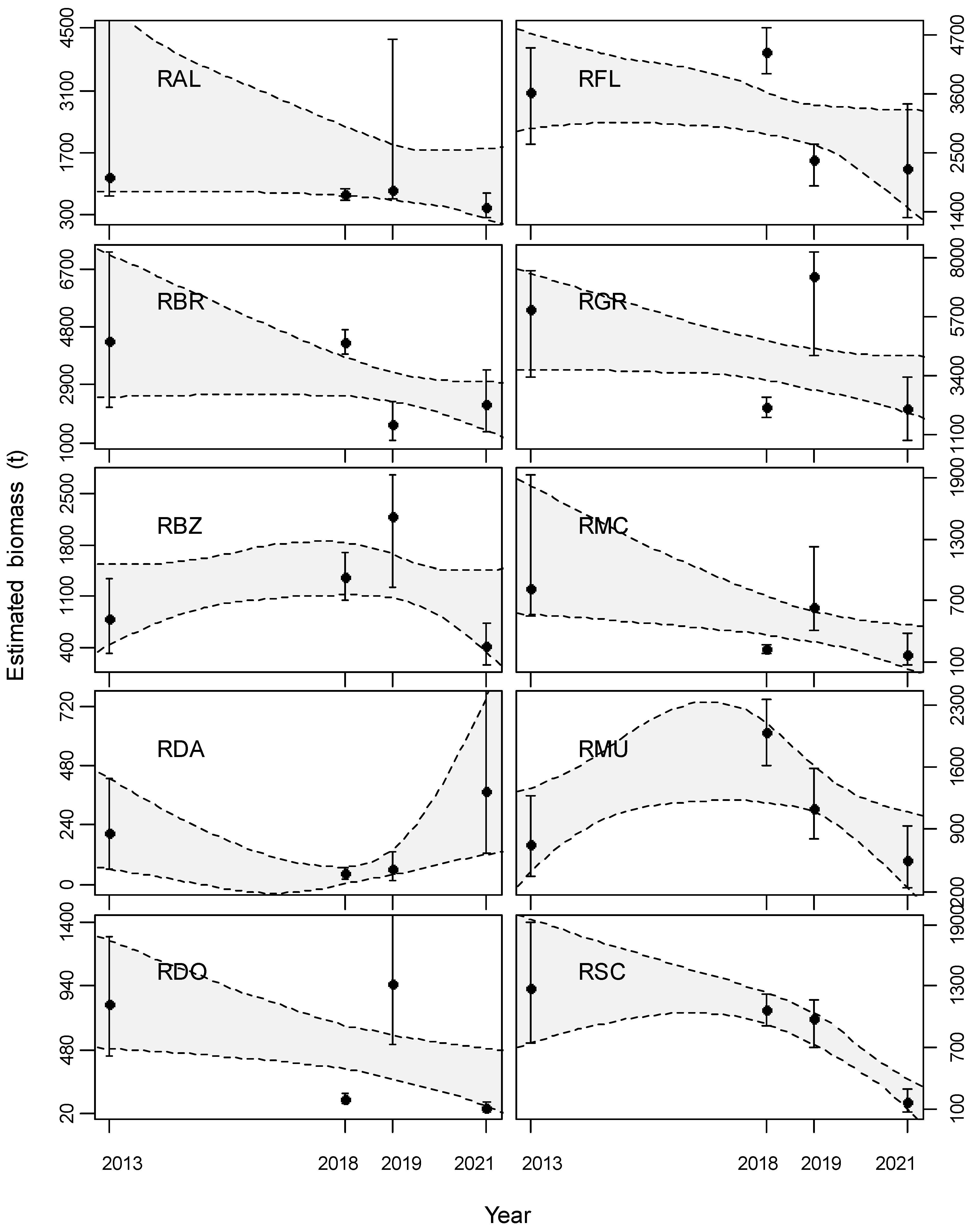 Fishes 08 00024 g003 Fishes 08 00024 g003