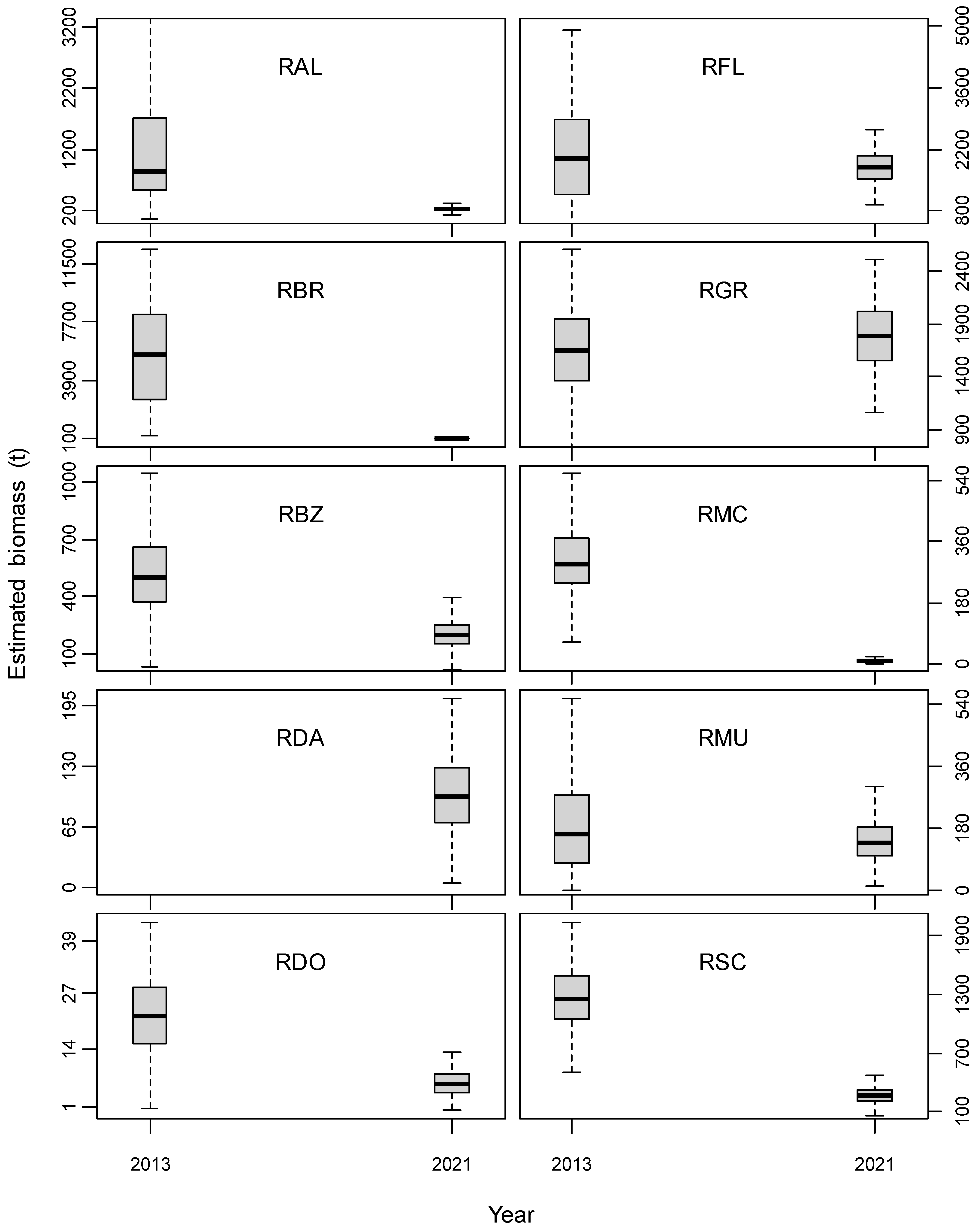 Fishes 08 00024 g004 Fishes 08 00024 g004